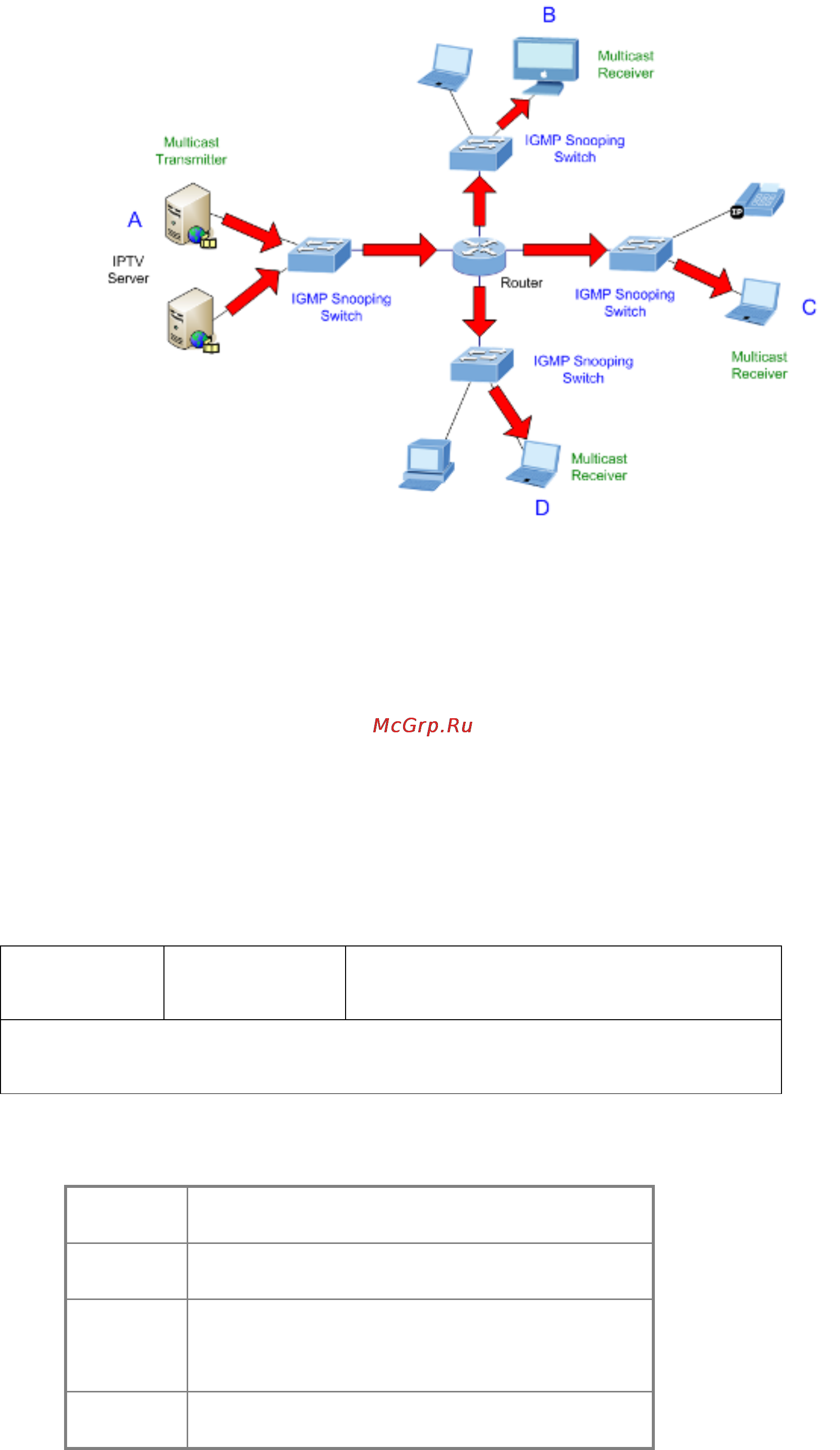 Planet SGSW-2840R [209/693] User s manual of sgsd 1022 sgsd 1022p sgsw 2840 sgsw 2840p