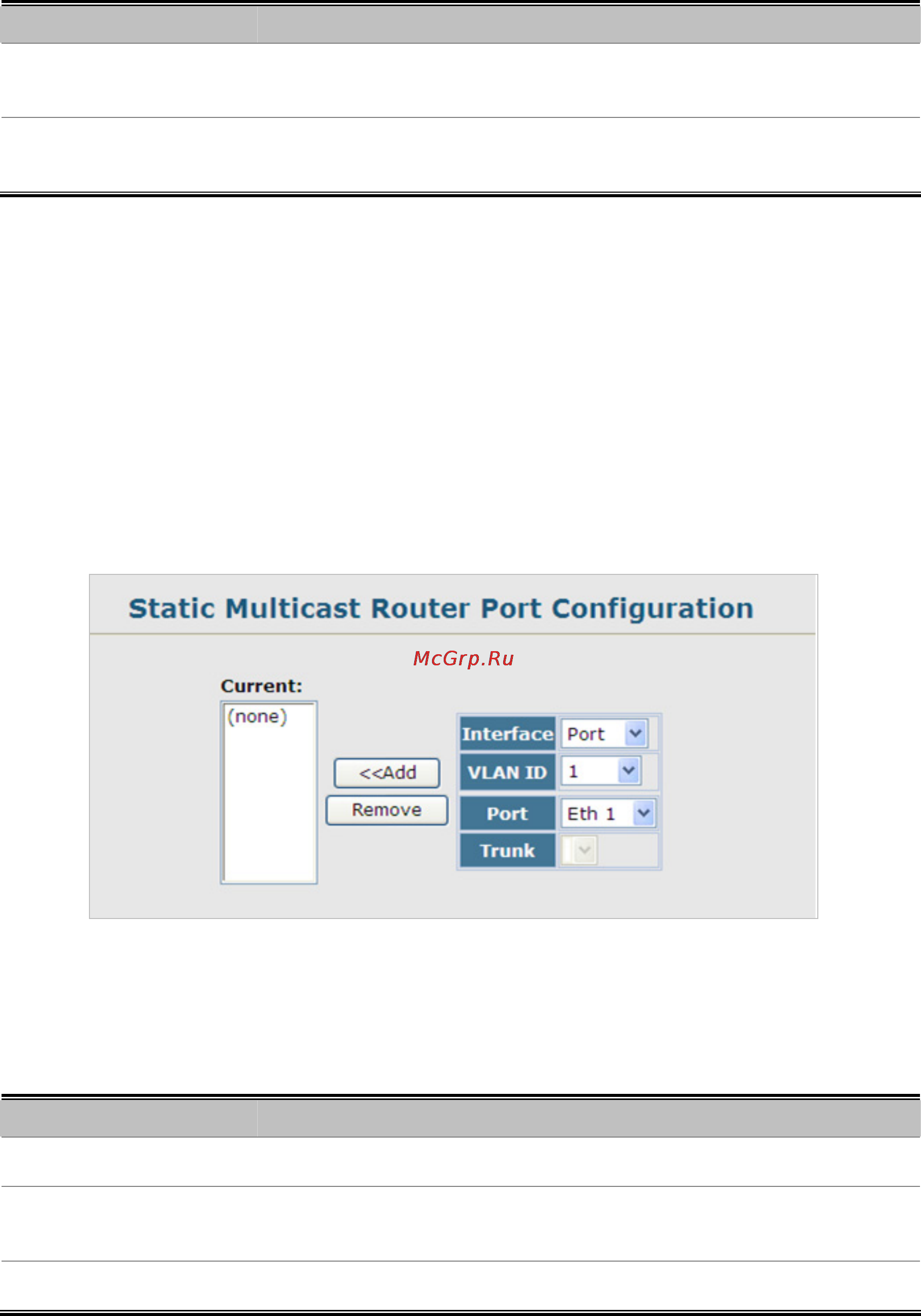 Planet SGSW-2840P [216/693] Static multicast router port configuration