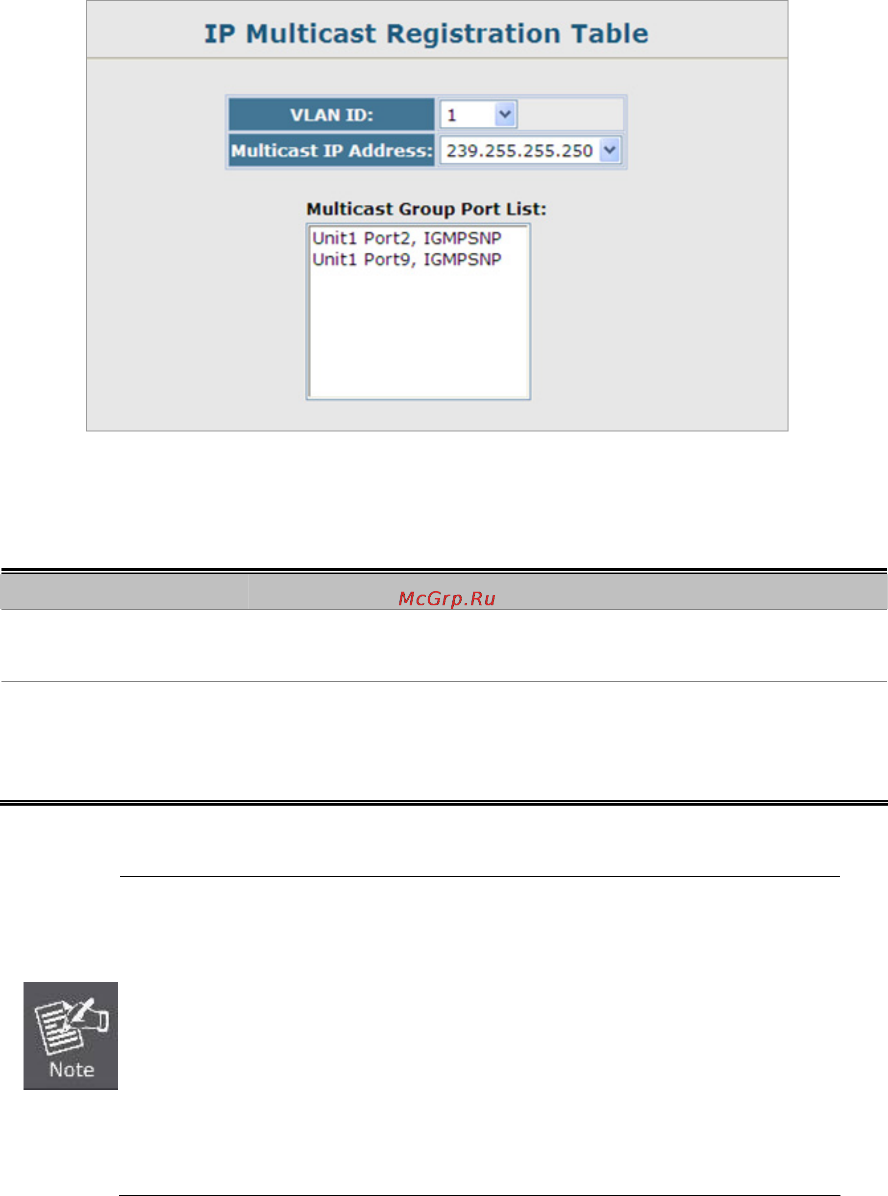Planet SGSW-2840P4 [217/693] Ip multicast registration table
