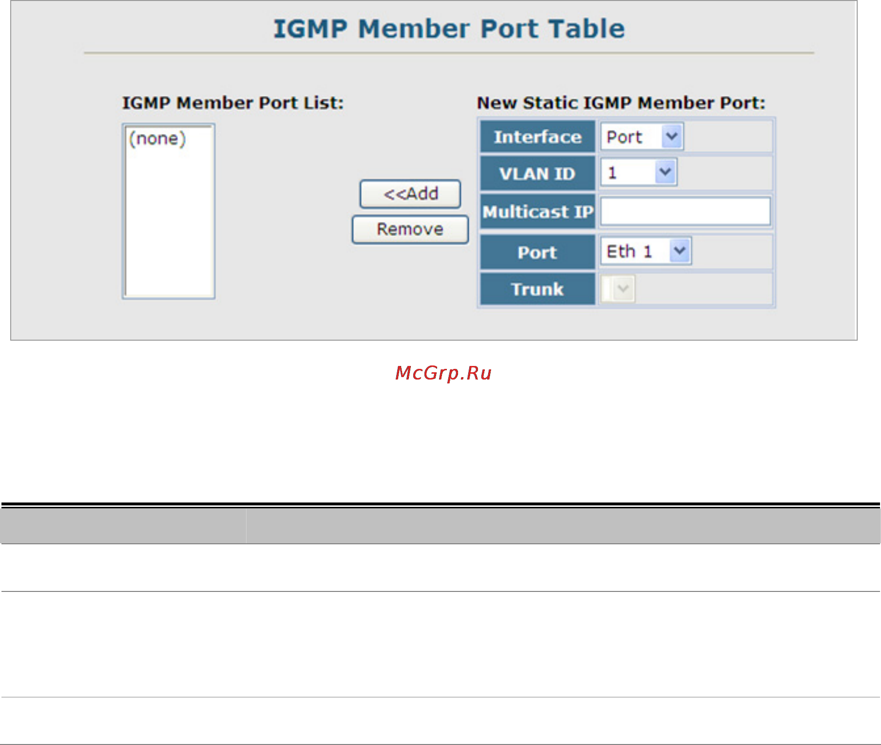 Planet SGSW-2840P [218/693] Igmp member port table