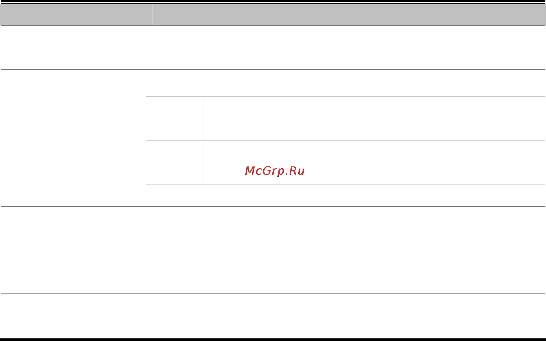Planet SGSW-2840P4 [222/693] Igmp filter throttling port configuration
