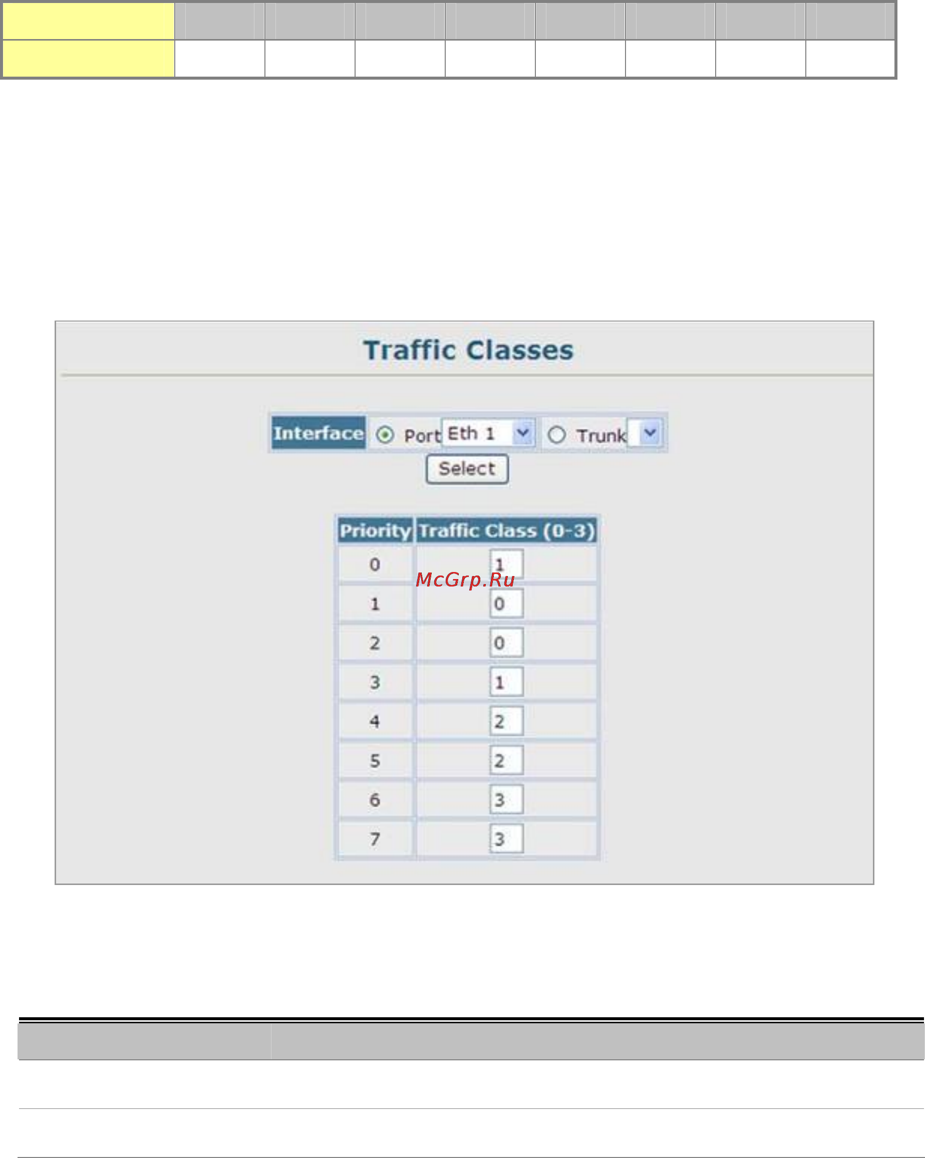 Planet SGSW-2840P4 [234/693] Traffic classes