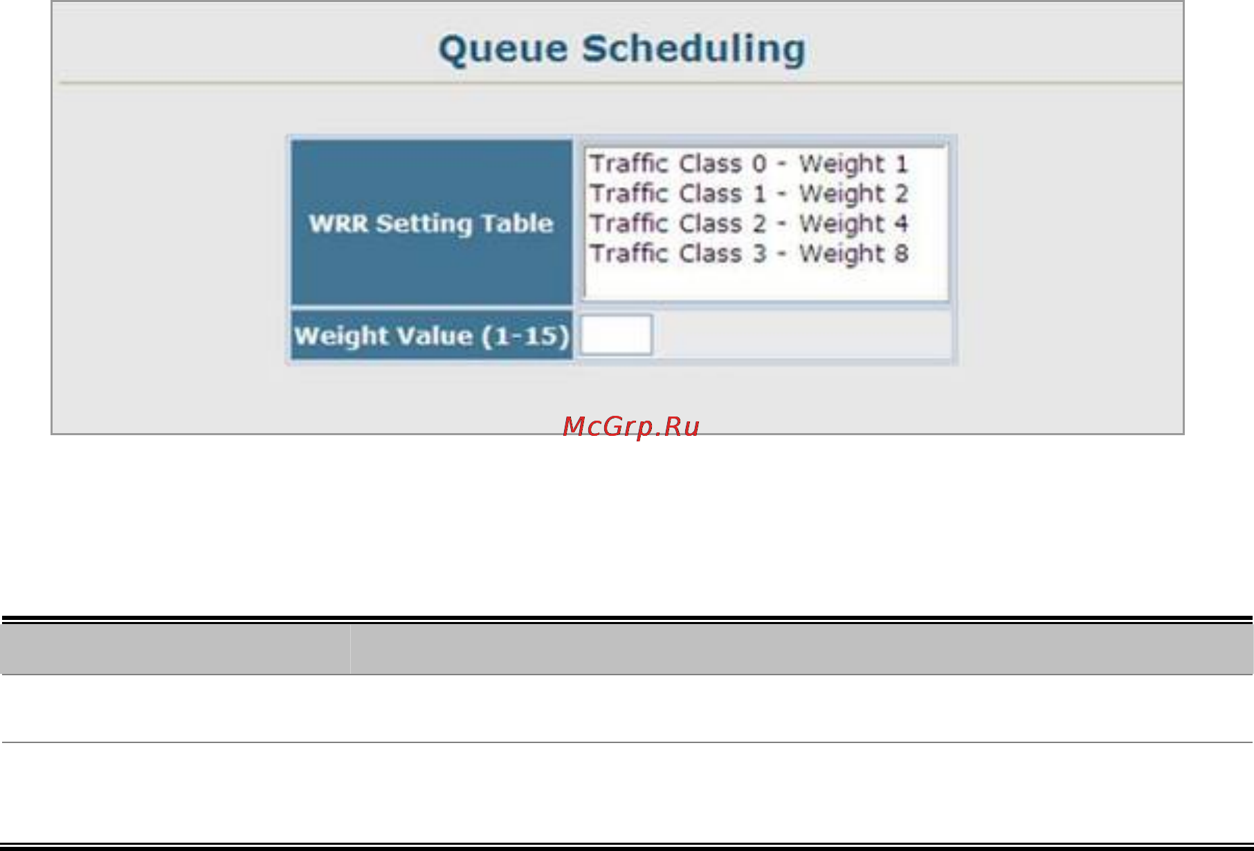 Planet SGSW-2840P4 [237/693] Queue scheduling