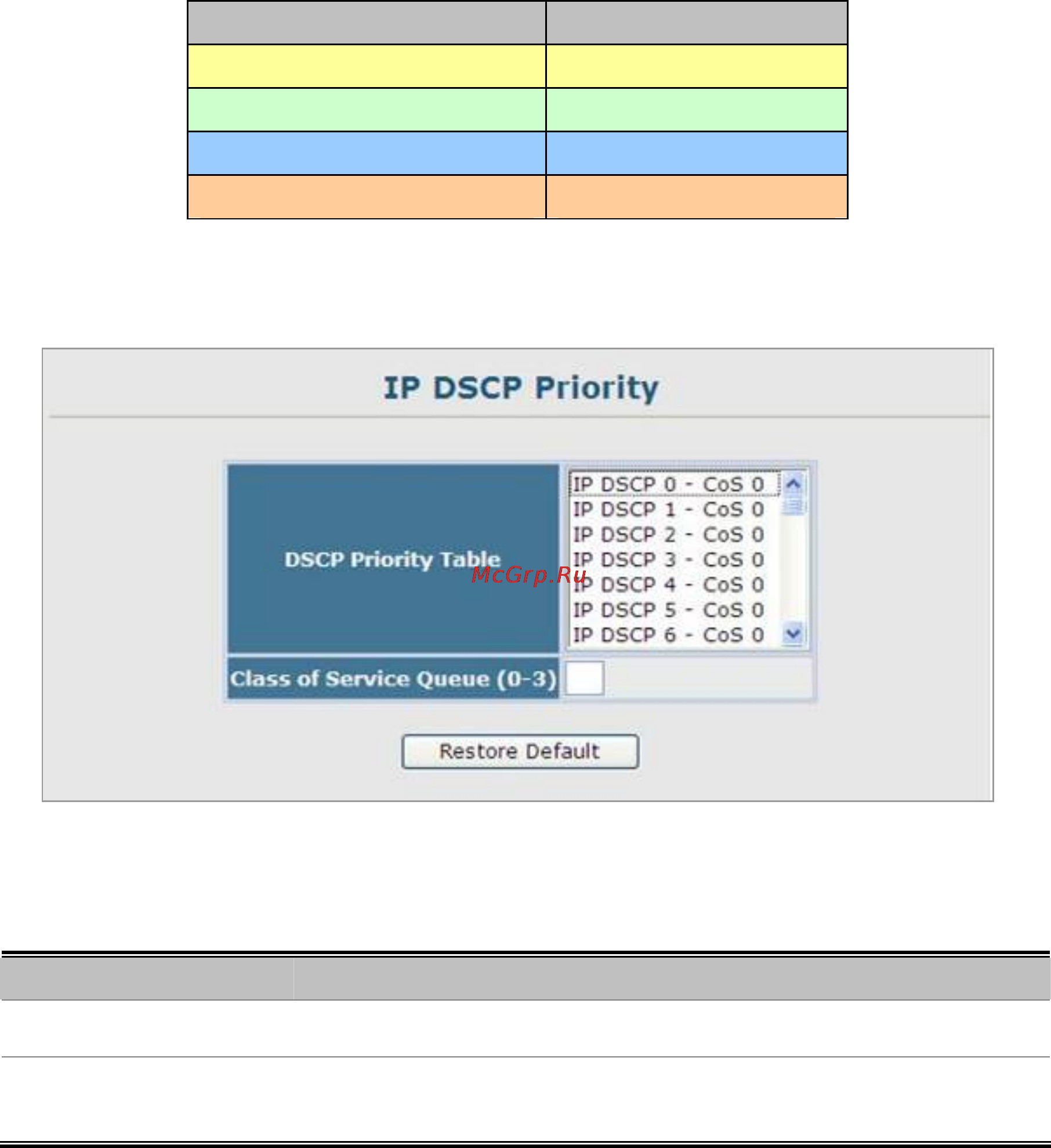Planet SGSW-2840P [239/693] Ip dscp priority