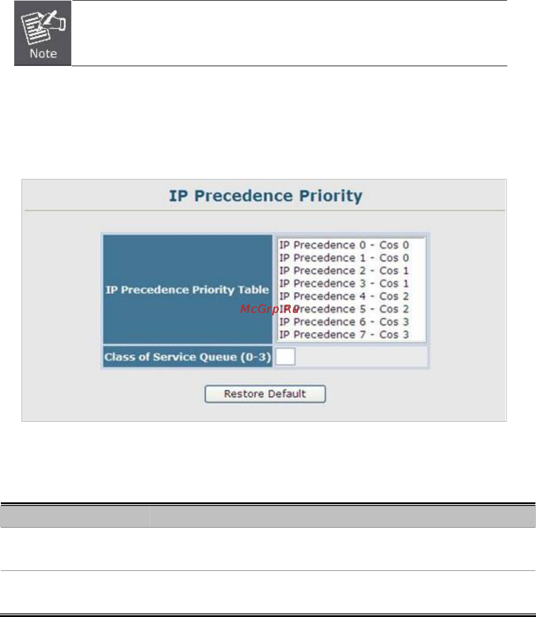 Planet SGSW-2840P [241/693] Ip precedence priority