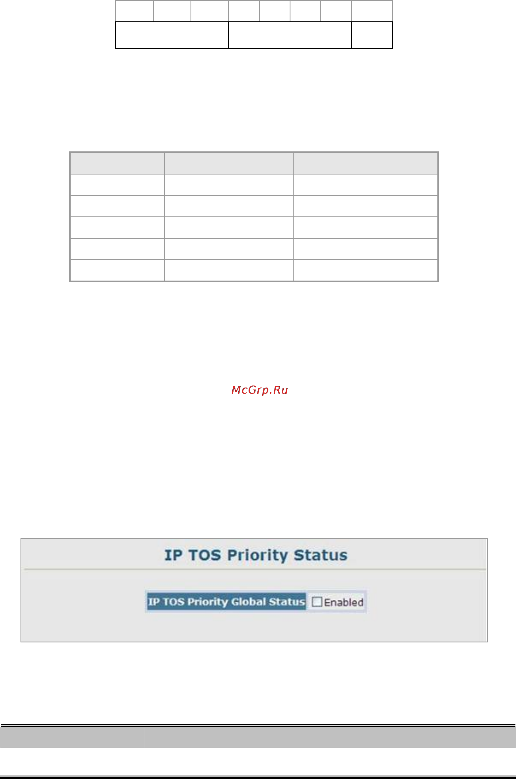 Planet SGSW-2840P4 [242/693] Ip tos priority status