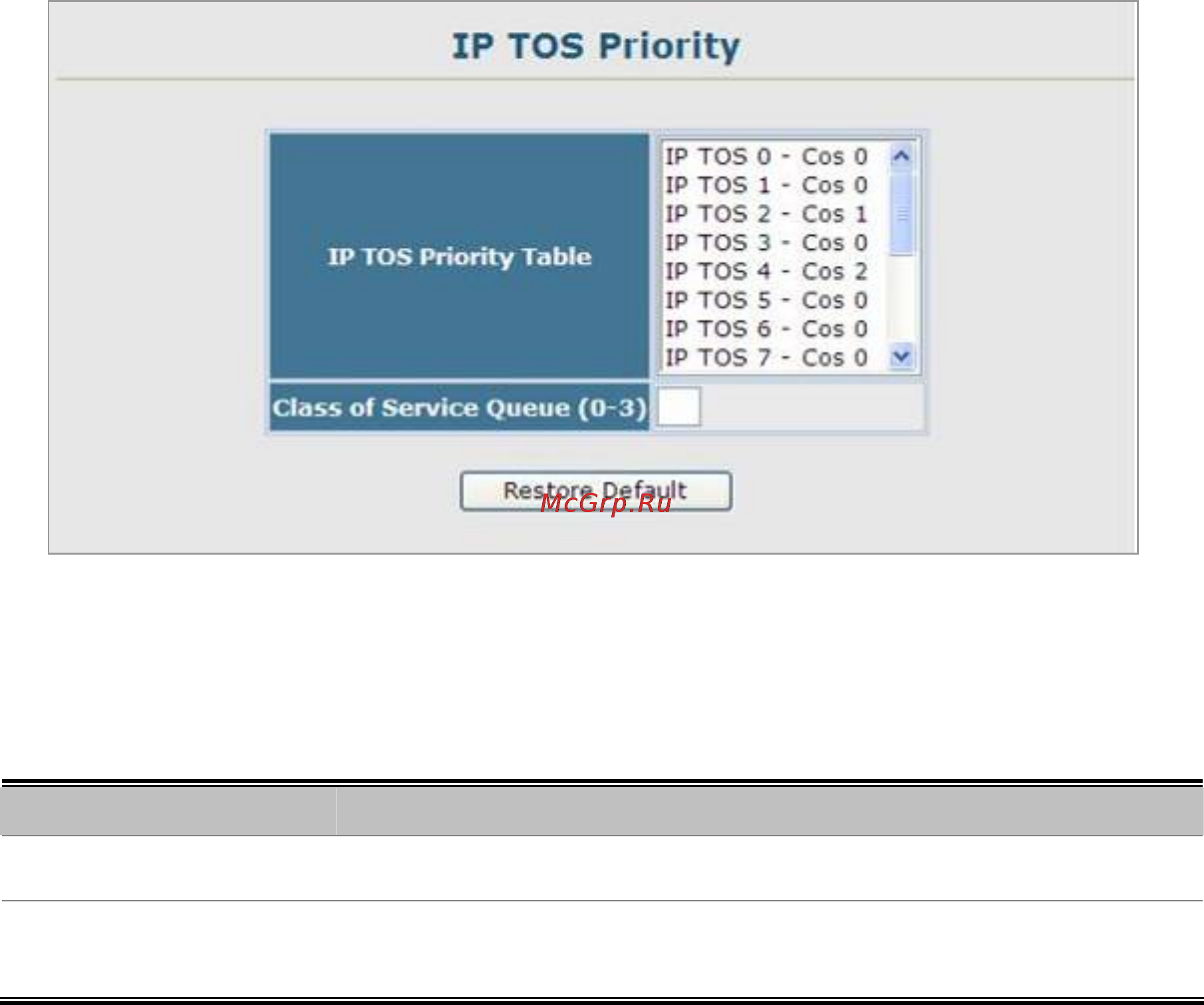 Planet SGSW-2840P4 [243/693] Ip tos priority