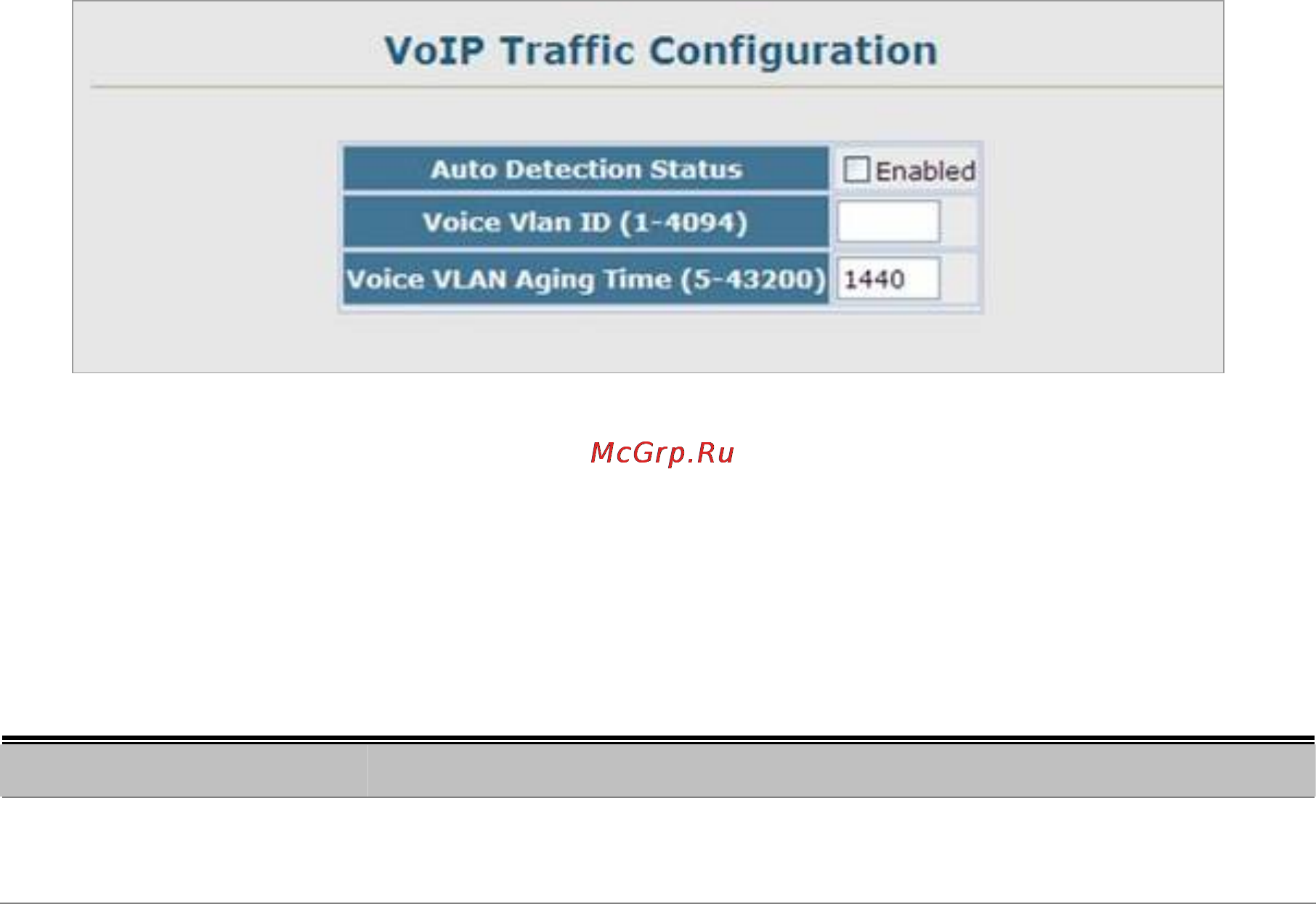 Planet SGSW-2840P [256/693] Voice vlans