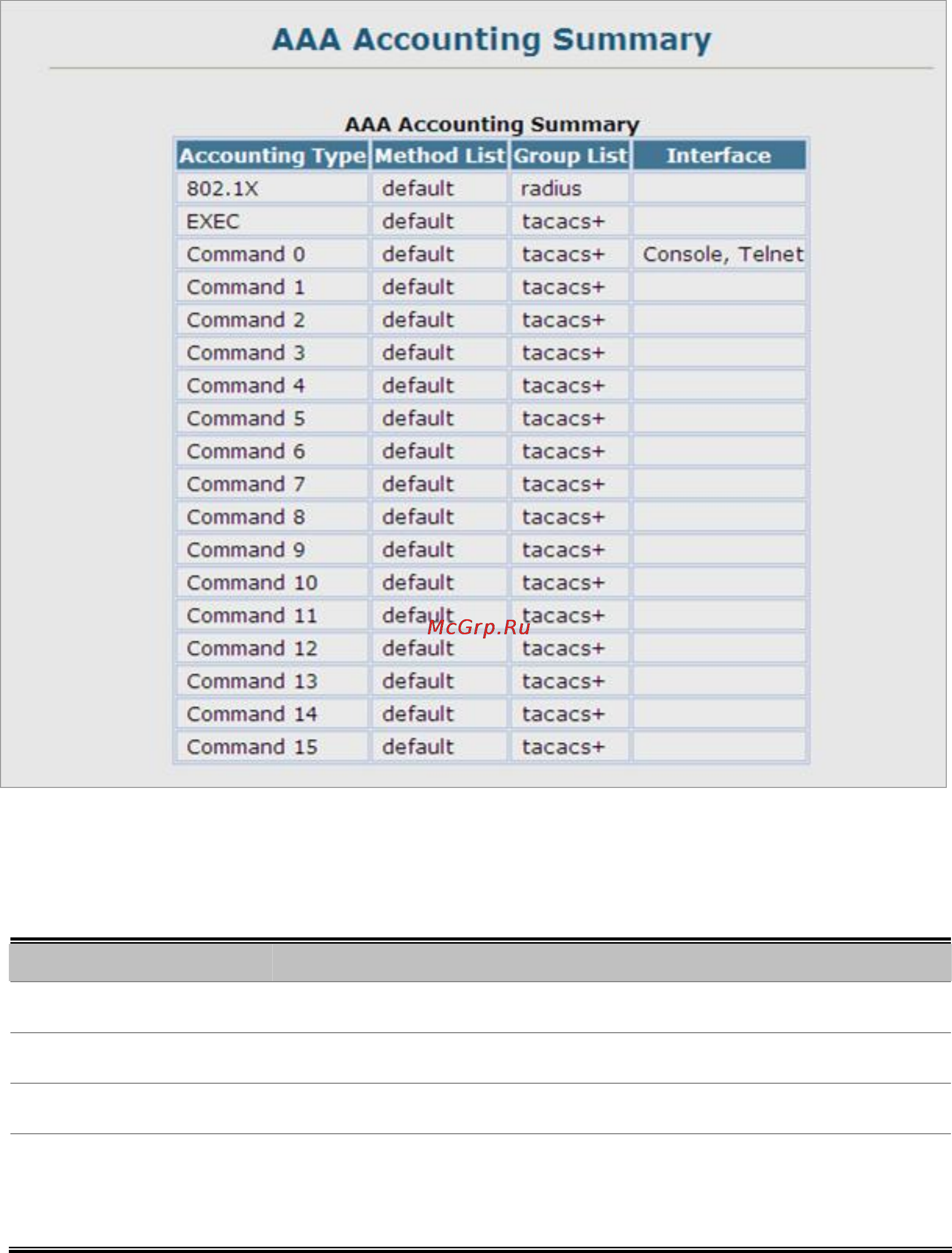 Planet SGSD-1022P [273/693] Aaa accounting summary