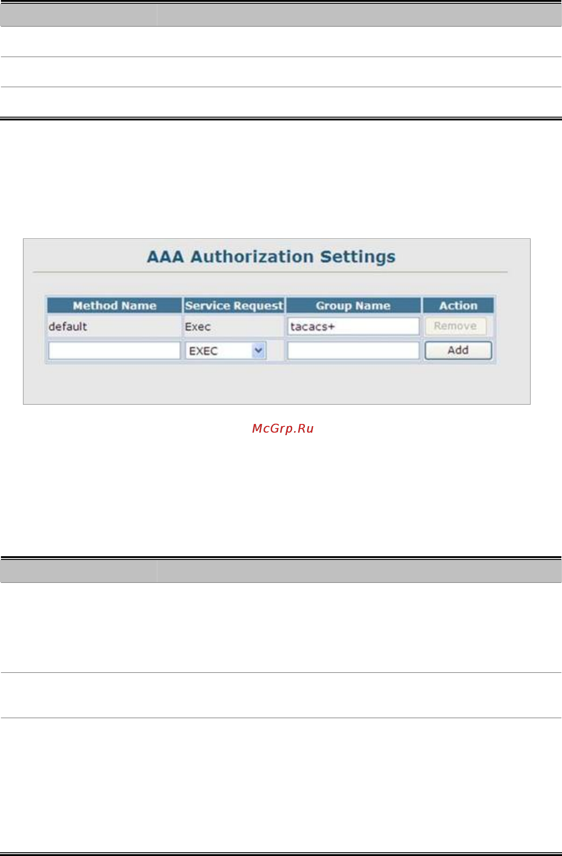 Planet SGSW-2840P4 [274/693] Aaa accounting statistics summary