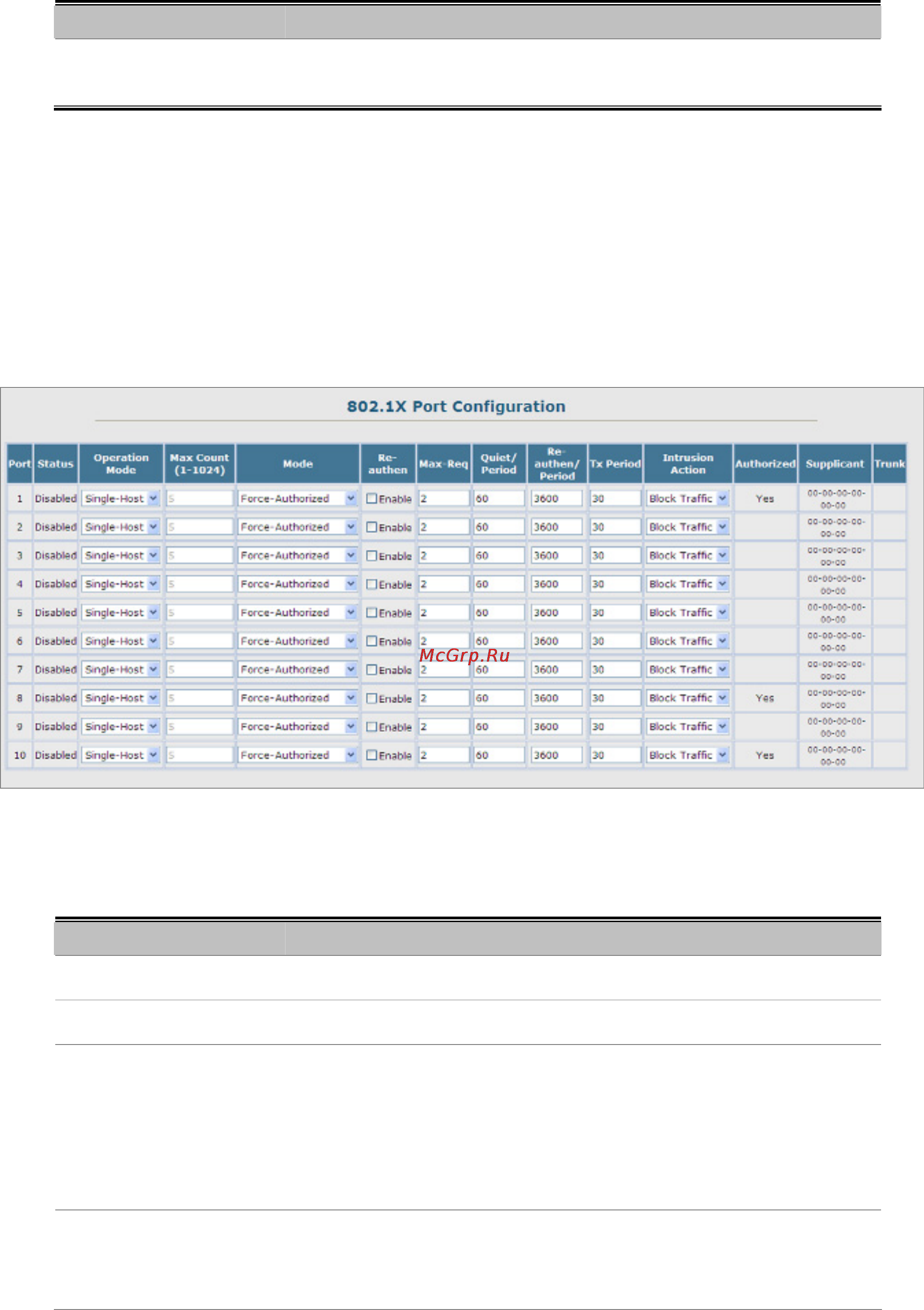 Planet SGSD-1022P [289/693] X port configuration