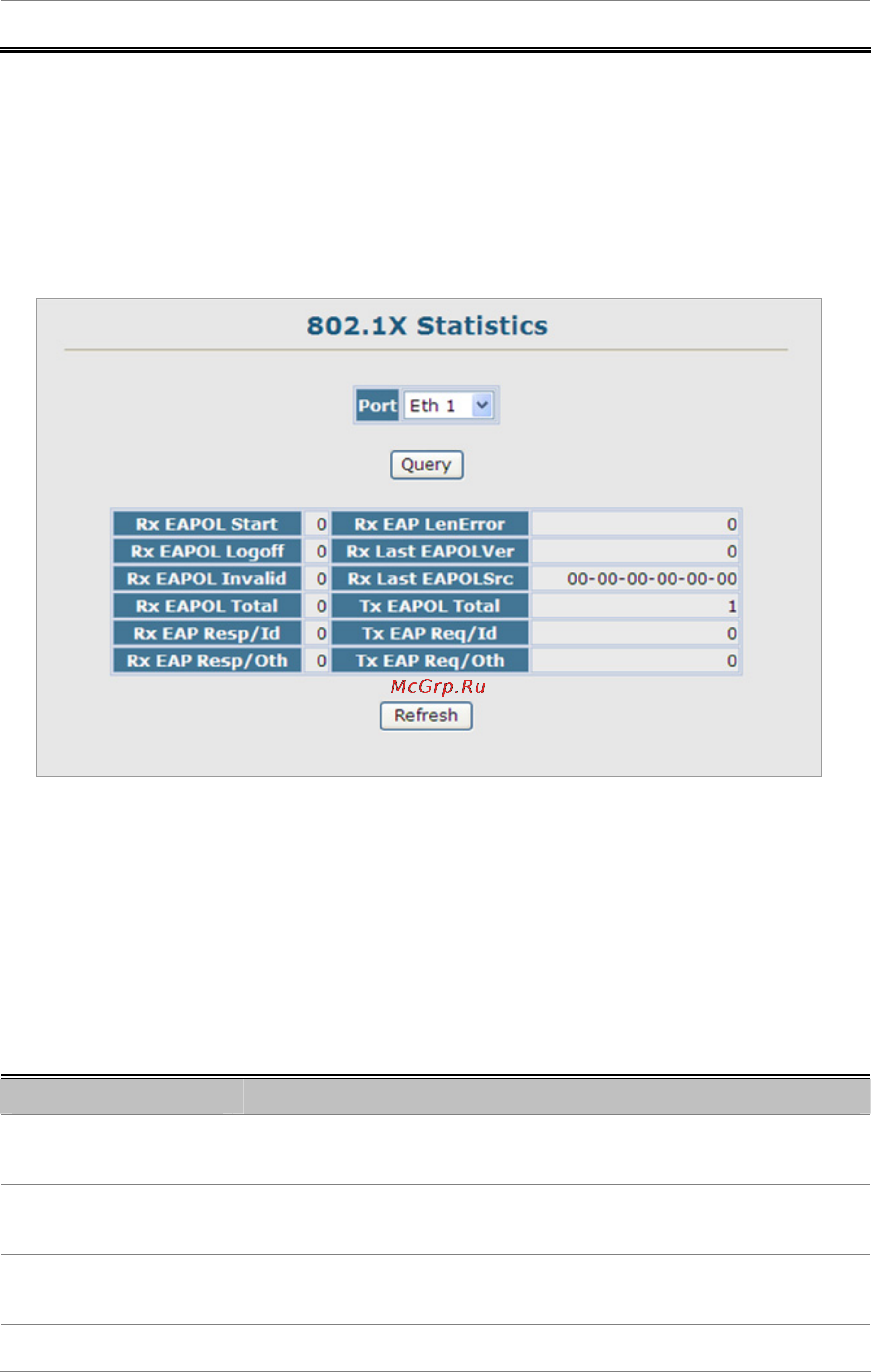 Planet SGSW-2840P4 [291/693] Displaying 802 x statistics