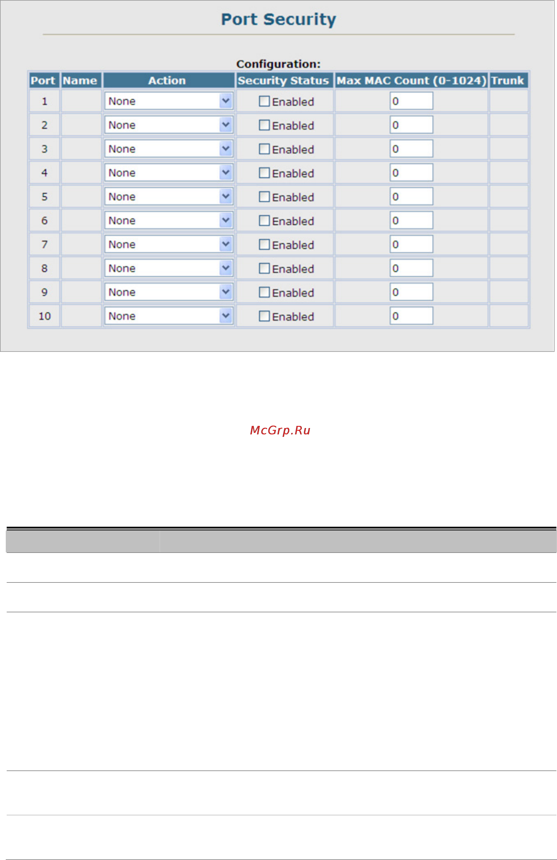 Planet SGSW-2840R [299/693] User s manual of sgsd 1022 sgsd 1022p sgsw 2840 sgsw 2840p
