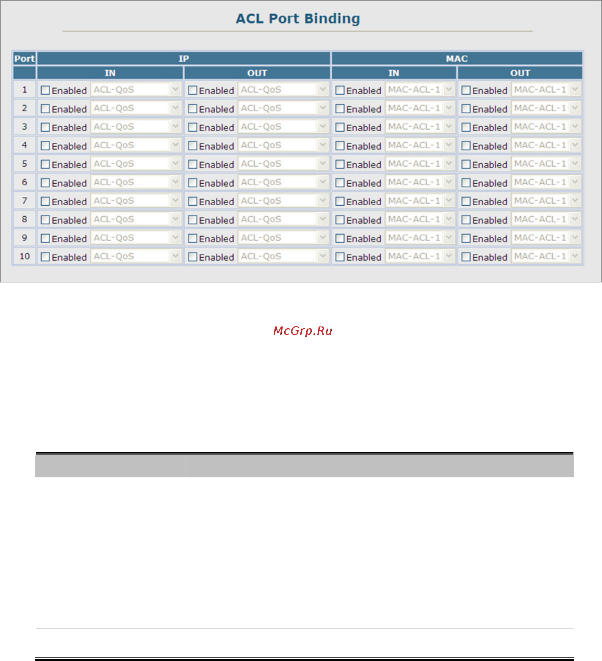 Planet SGSW-2840R [319/693] Acl port binding