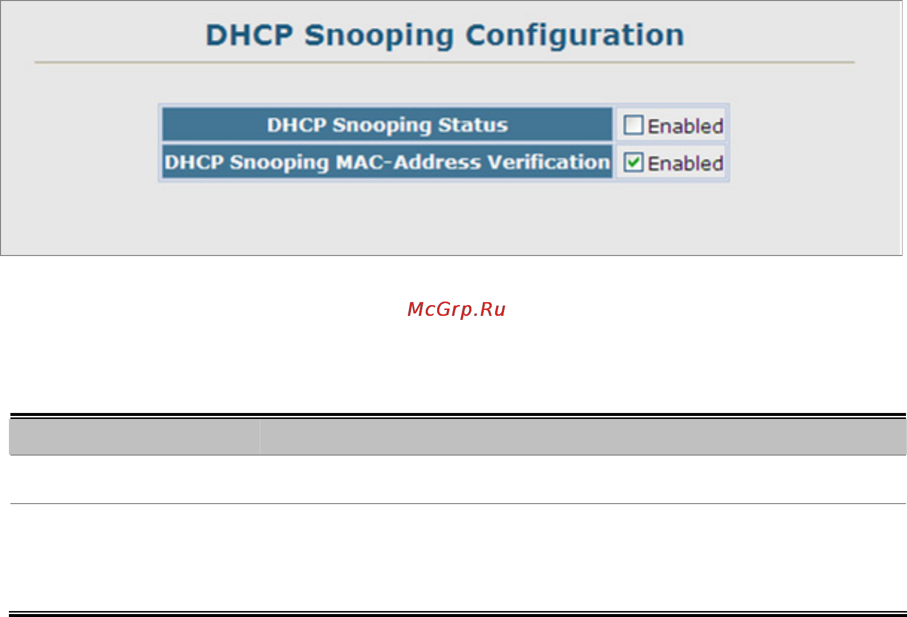 Planet SGSW-2840P4 [326/693] Dhcp snooping vlan configuration