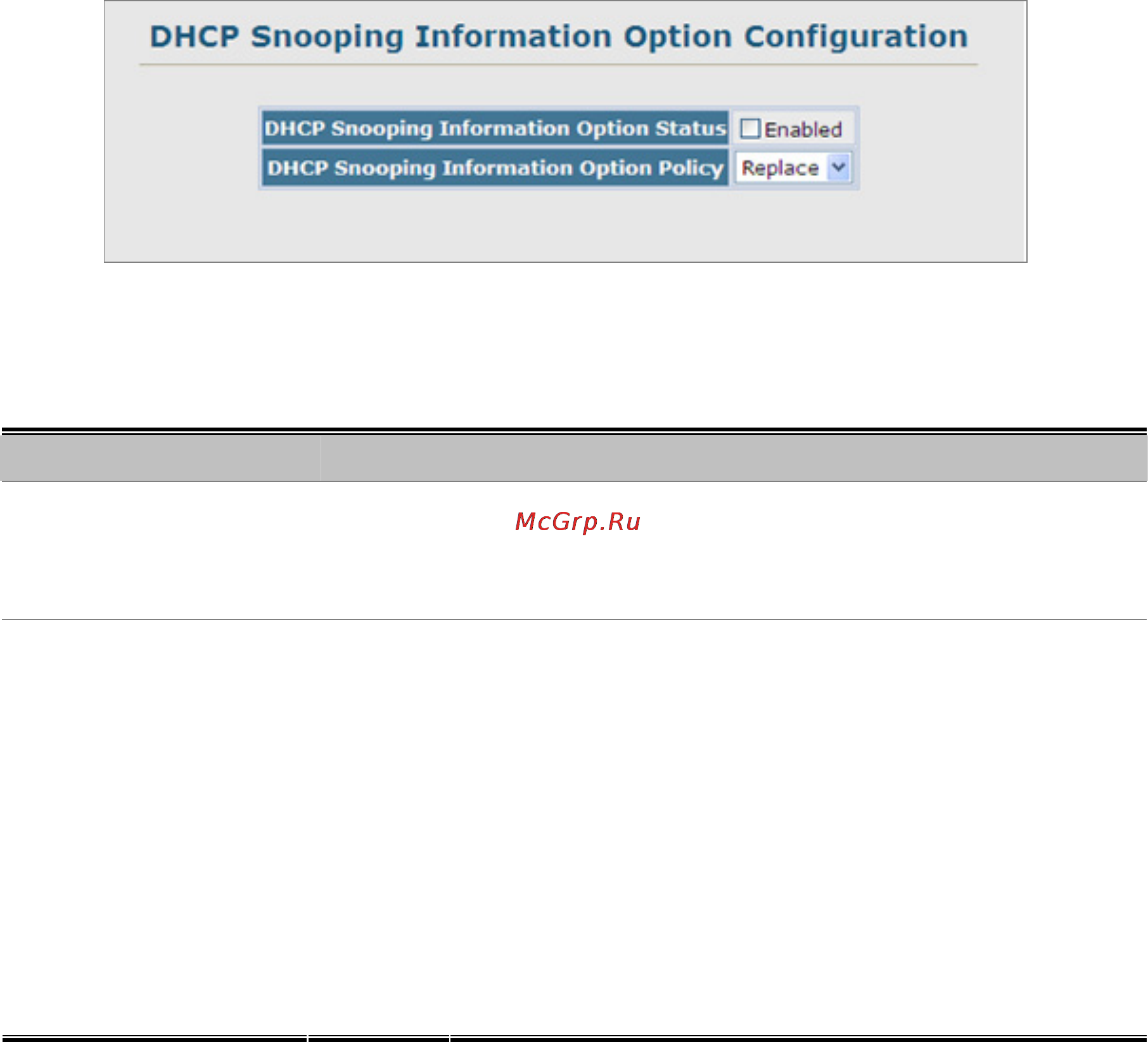 Planet SGSW-2840R [328/693] Dhcp snooping port configuration