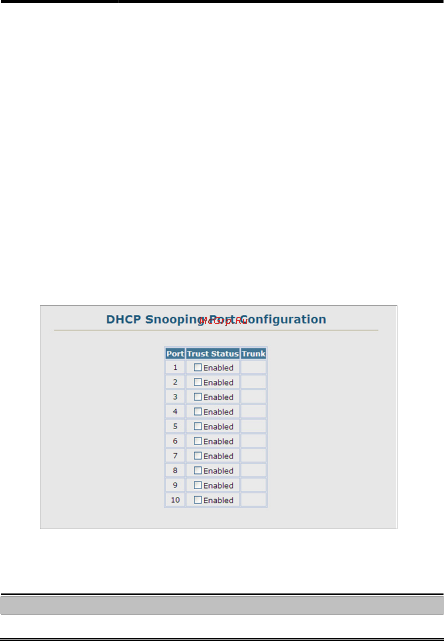 Planet SGSW-2840P [329/693] Dhcp snooping port configuration