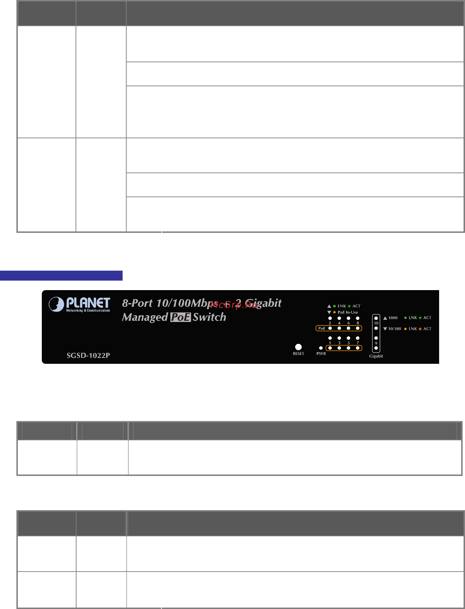 Planet SGSD-1022P [33/693] User s manual of sgsd 1022 sgsd 1022p sgsw 2840 sgsw 2840p