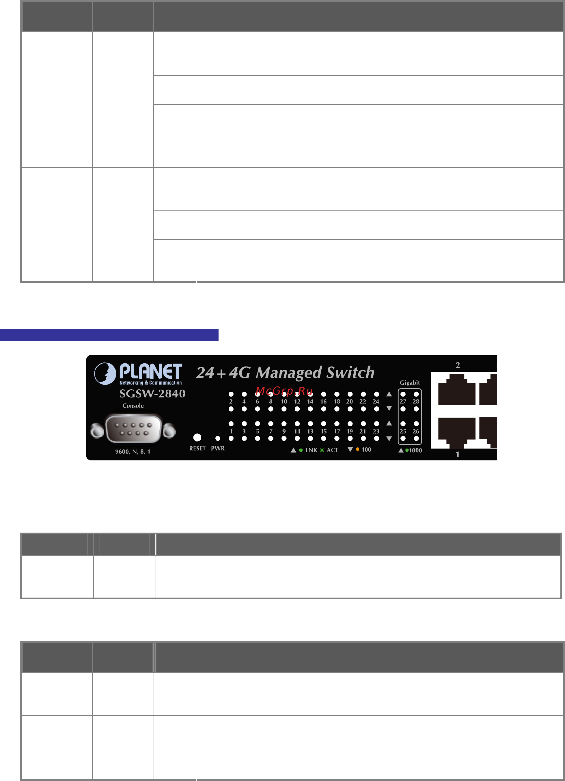 Planet SGSD-1022P [34/693] User s manual of sgsd 1022 sgsd 1022p sgsw 2840 sgsw 2840p