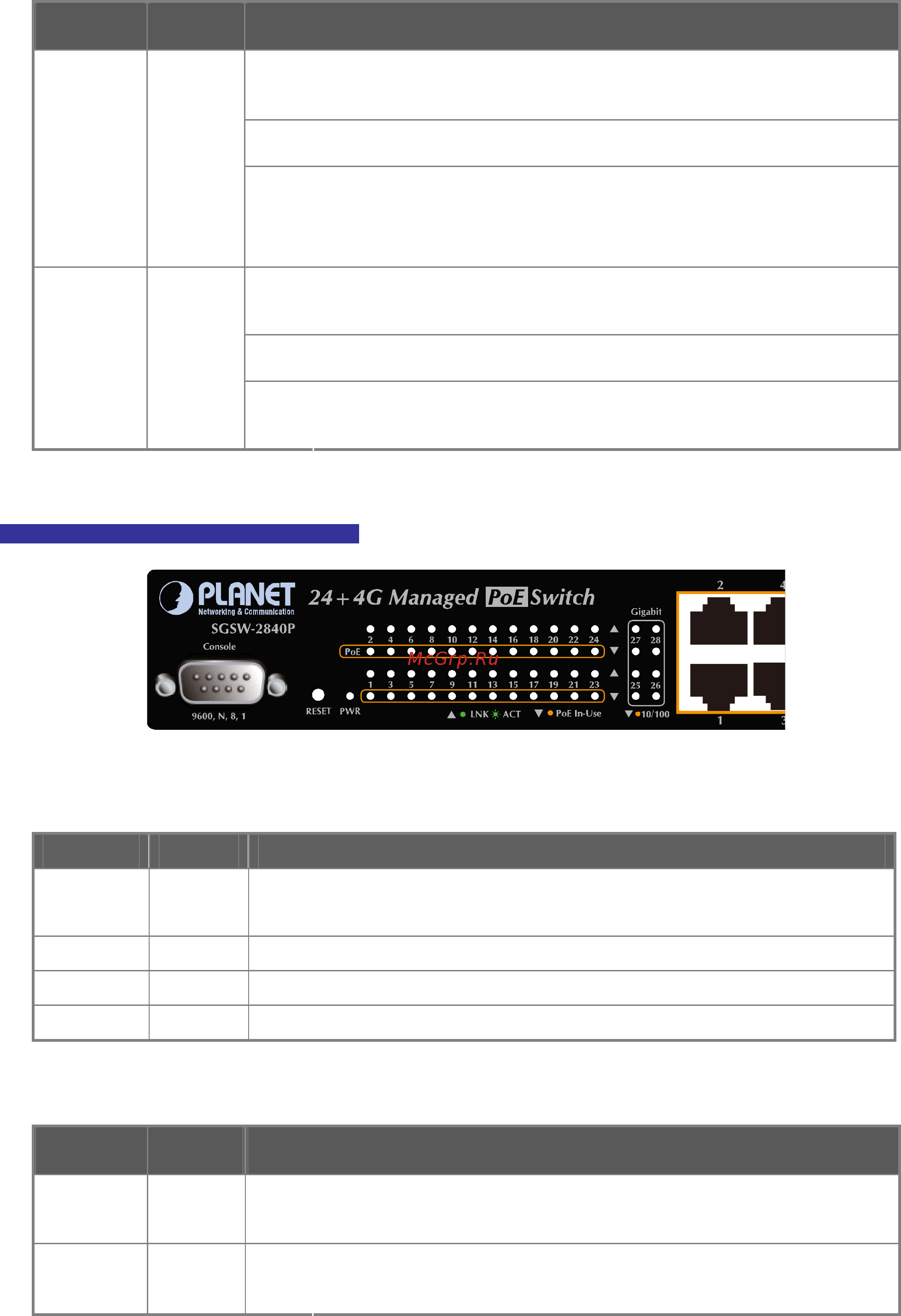 Planet SGSD-1022P [35/693] User s manual of sgsd 1022 sgsd 1022p sgsw 2840 sgsw 2840p
