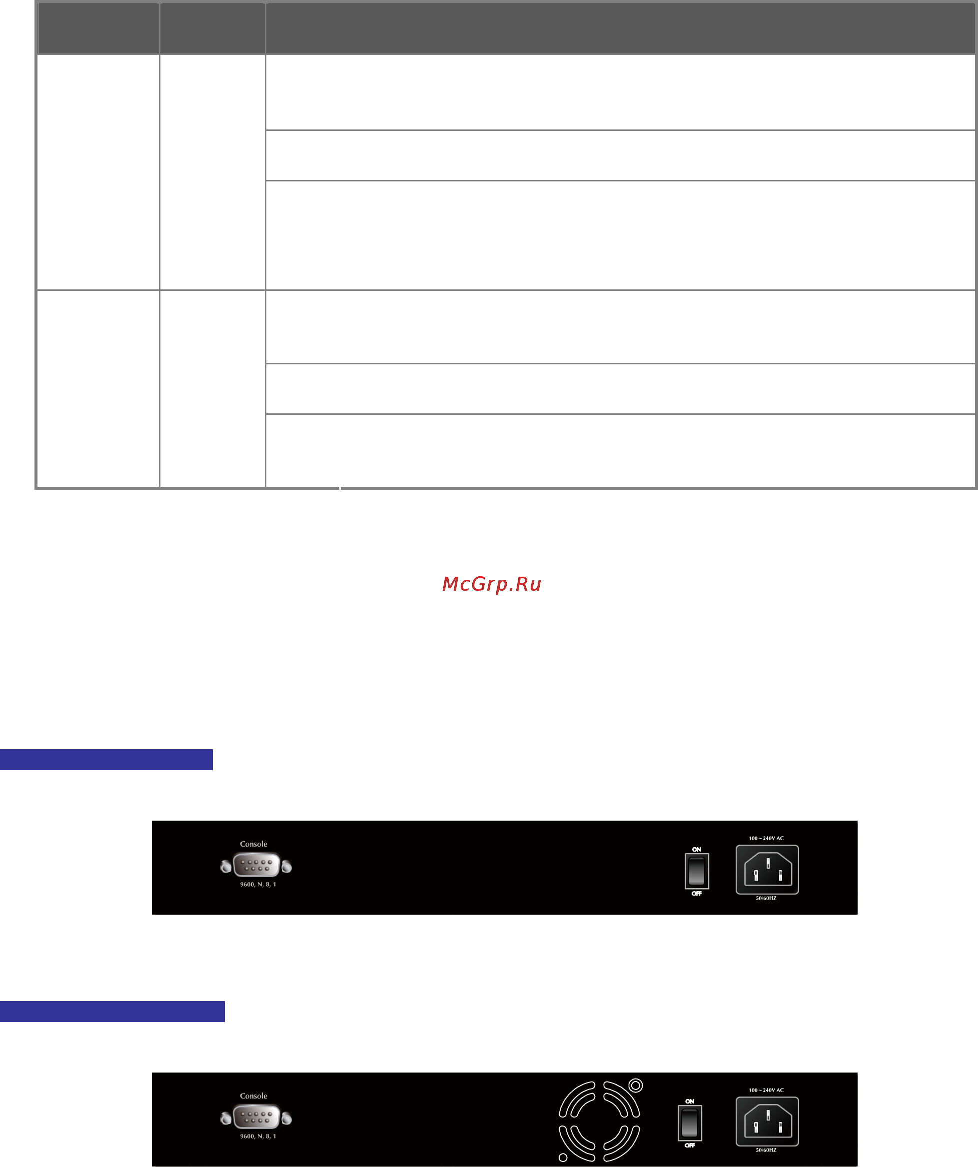 Planet SGSW-2840R [36/693] Switch rear panel