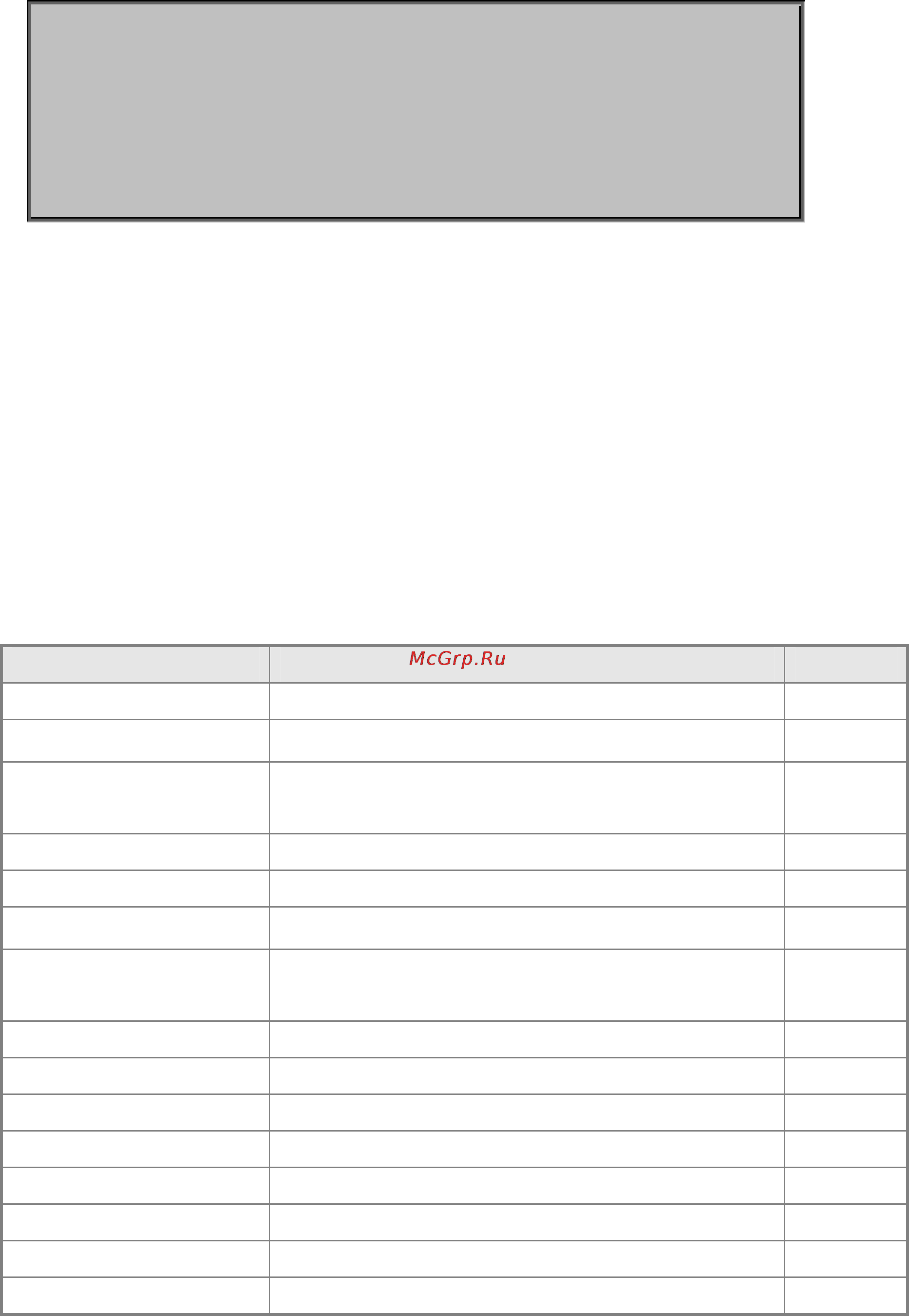 Planet SGSW-2840P4 [413/693] Snmp commands