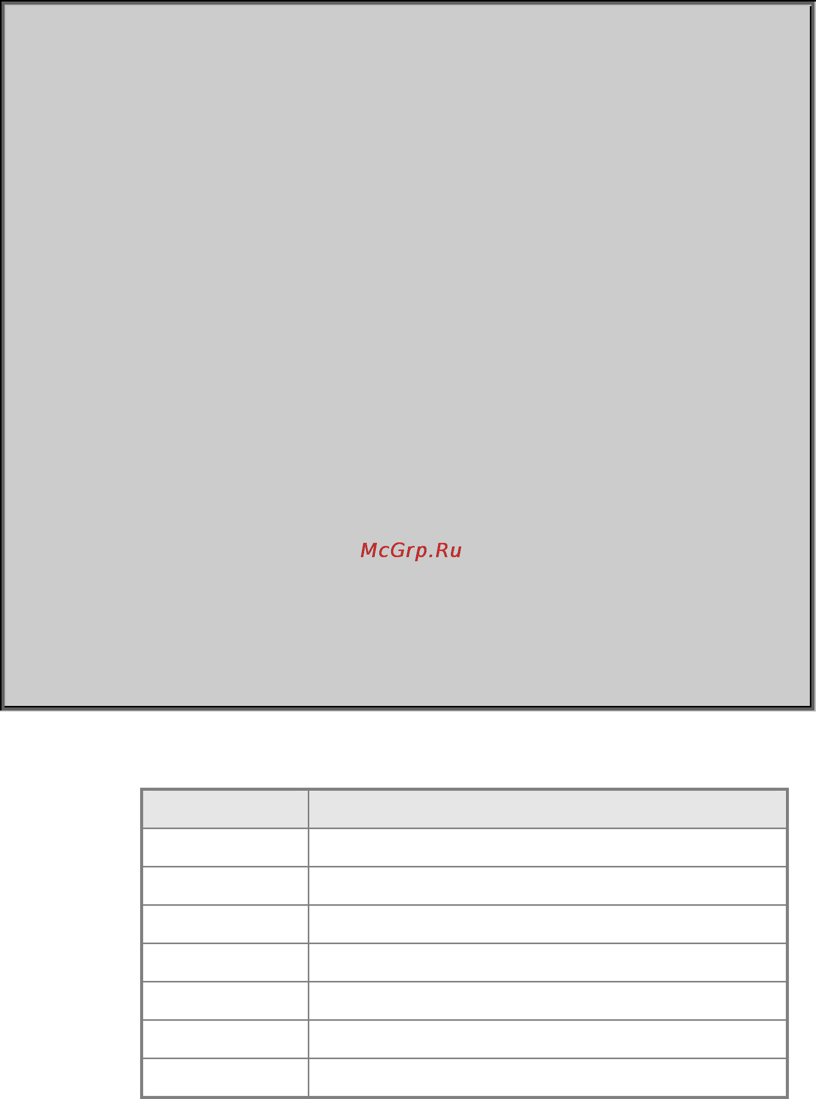 Planet SGSW-2840P4 [425/693] Snmp server user
