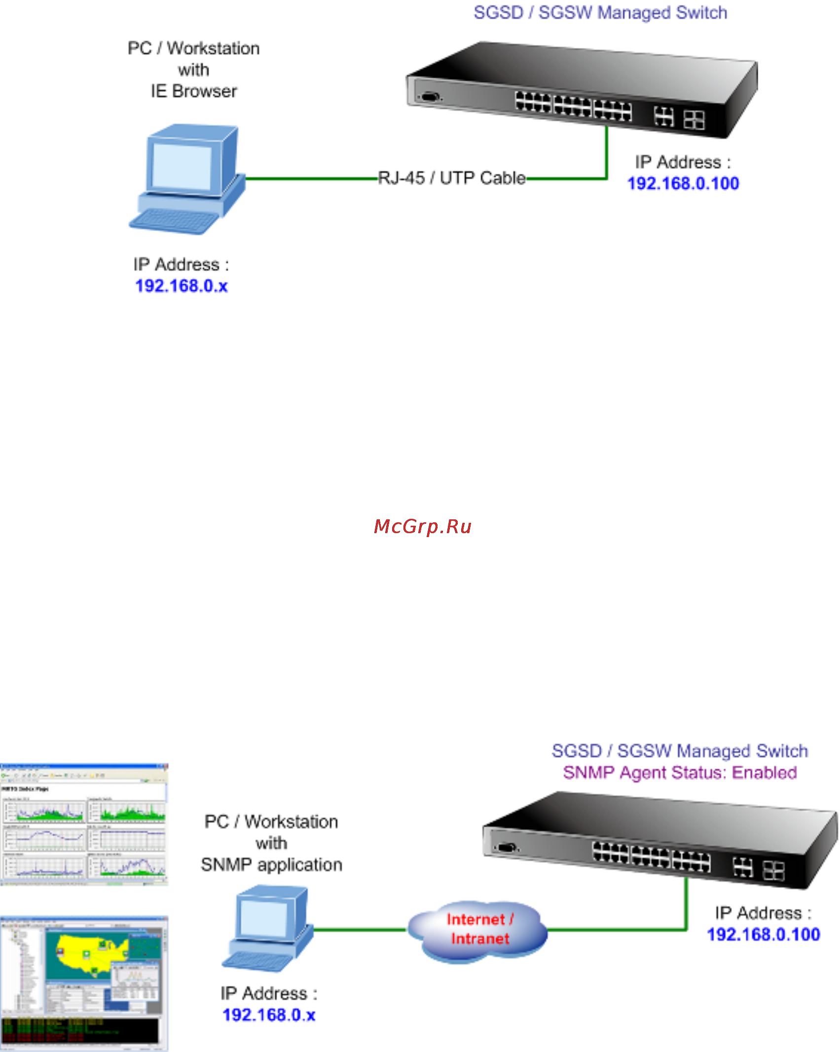 Planet SGSW-2840P4 [47/693] Web management