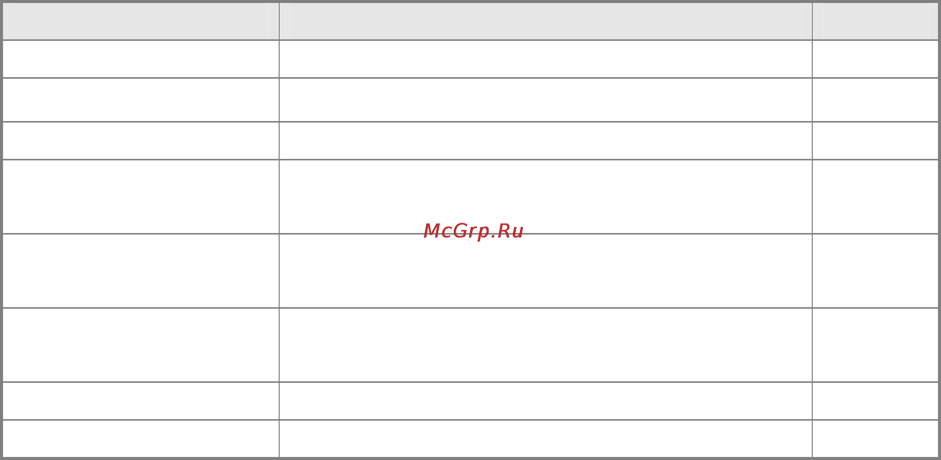 Planet SGSW-2840R [491/693] Dhcp snooping commands