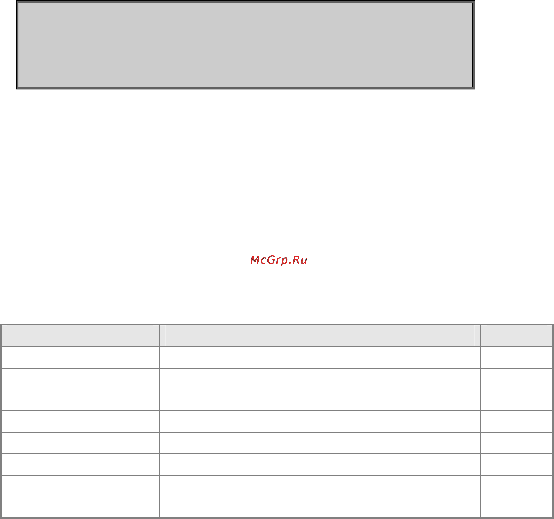 Planet SGSW-2840P4 [509/693] Show map access list ip