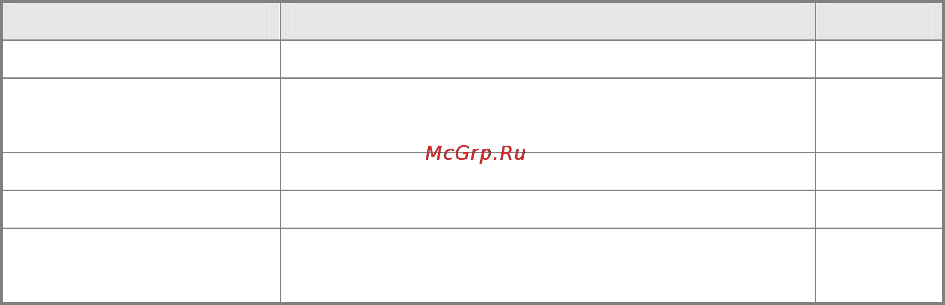 Planet SGSW-2840P [543/693] Mac address table static