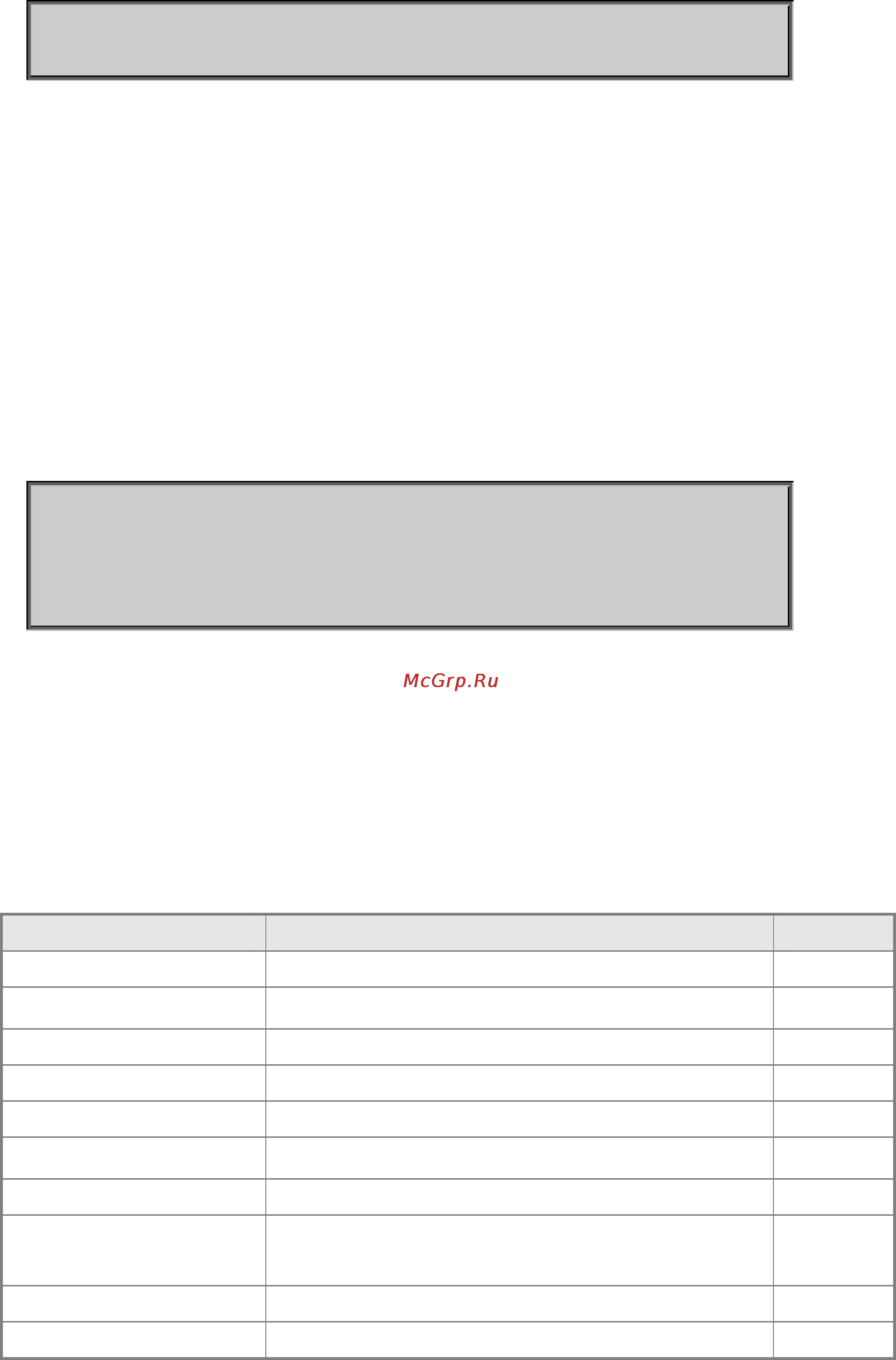Planet SGSW-2840P4 [546/693] Show mac address table aging time