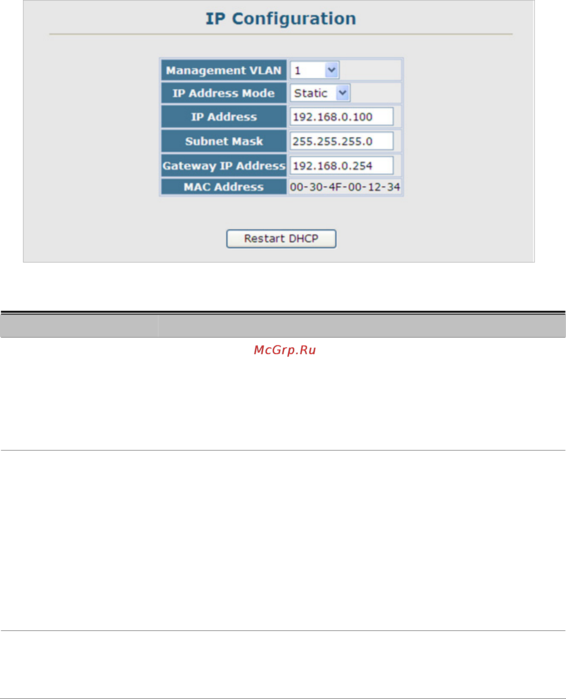 Planet SGSW-2840R [59/693] Ip configuration