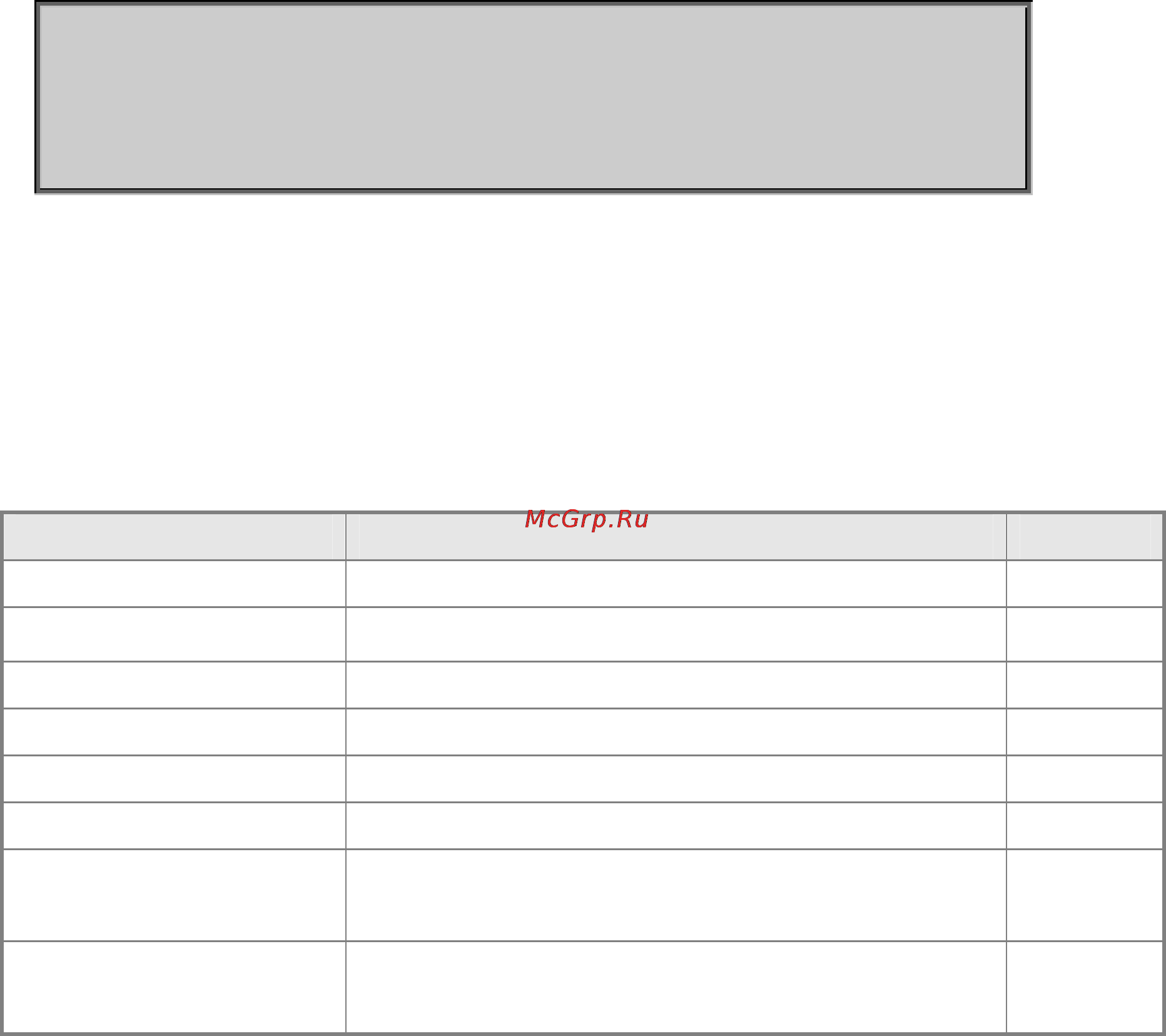Planet SGSW-2840P4 [637/693] Show map access list