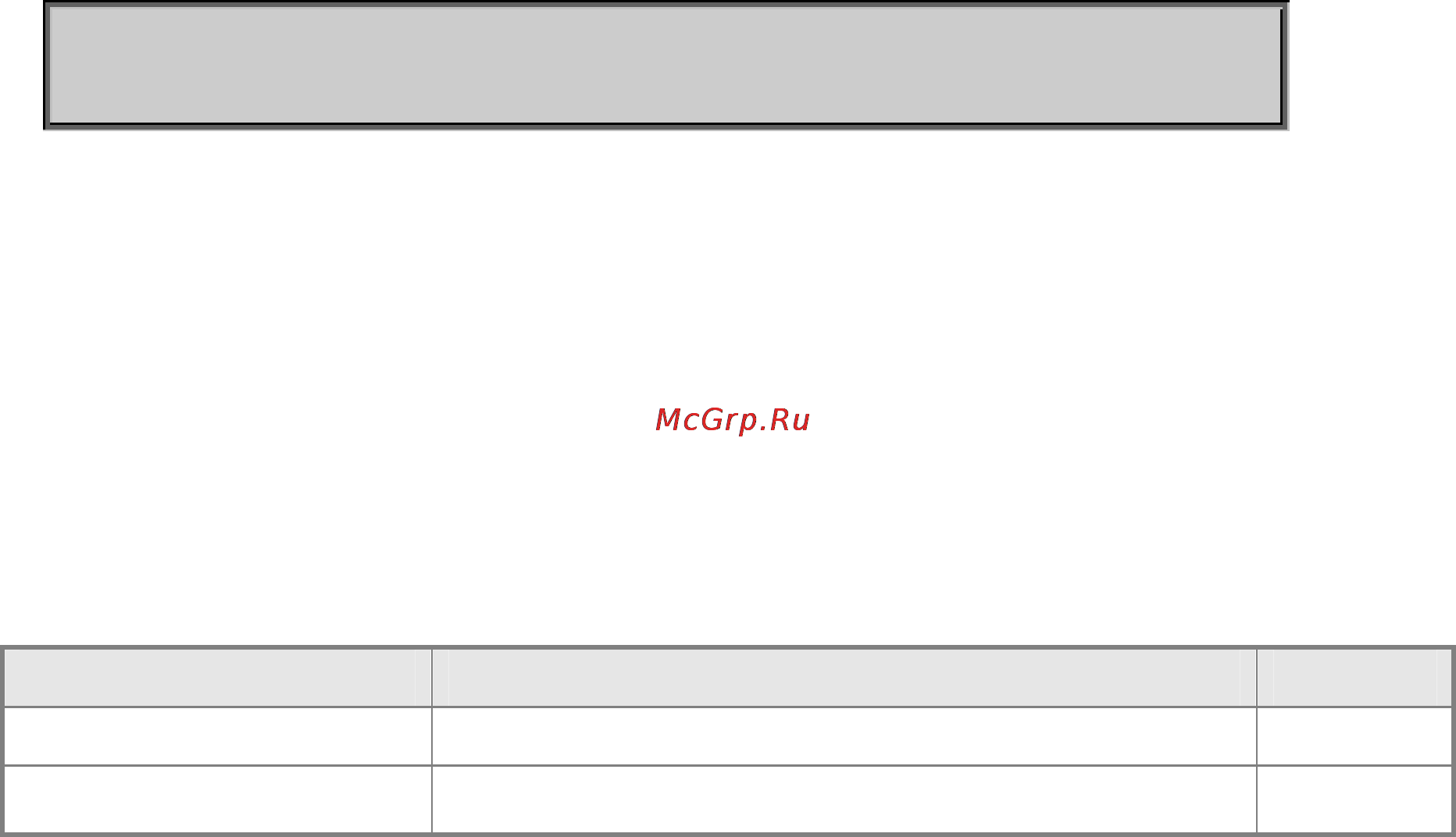 Planet SGSD-1022P [654/693] Static multicast routing commands