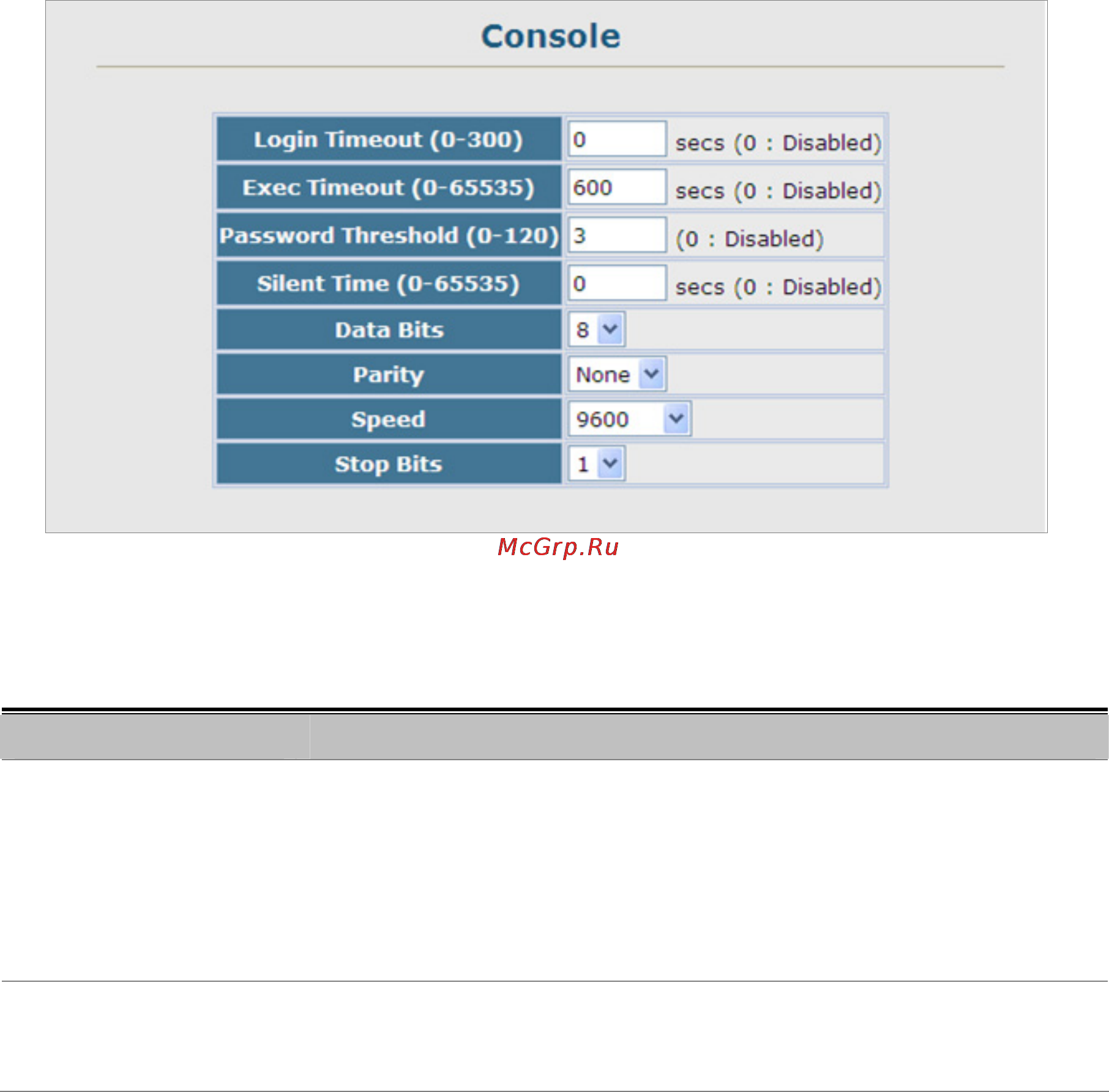 Planet SGSD-1022P [69/693] Console port settings