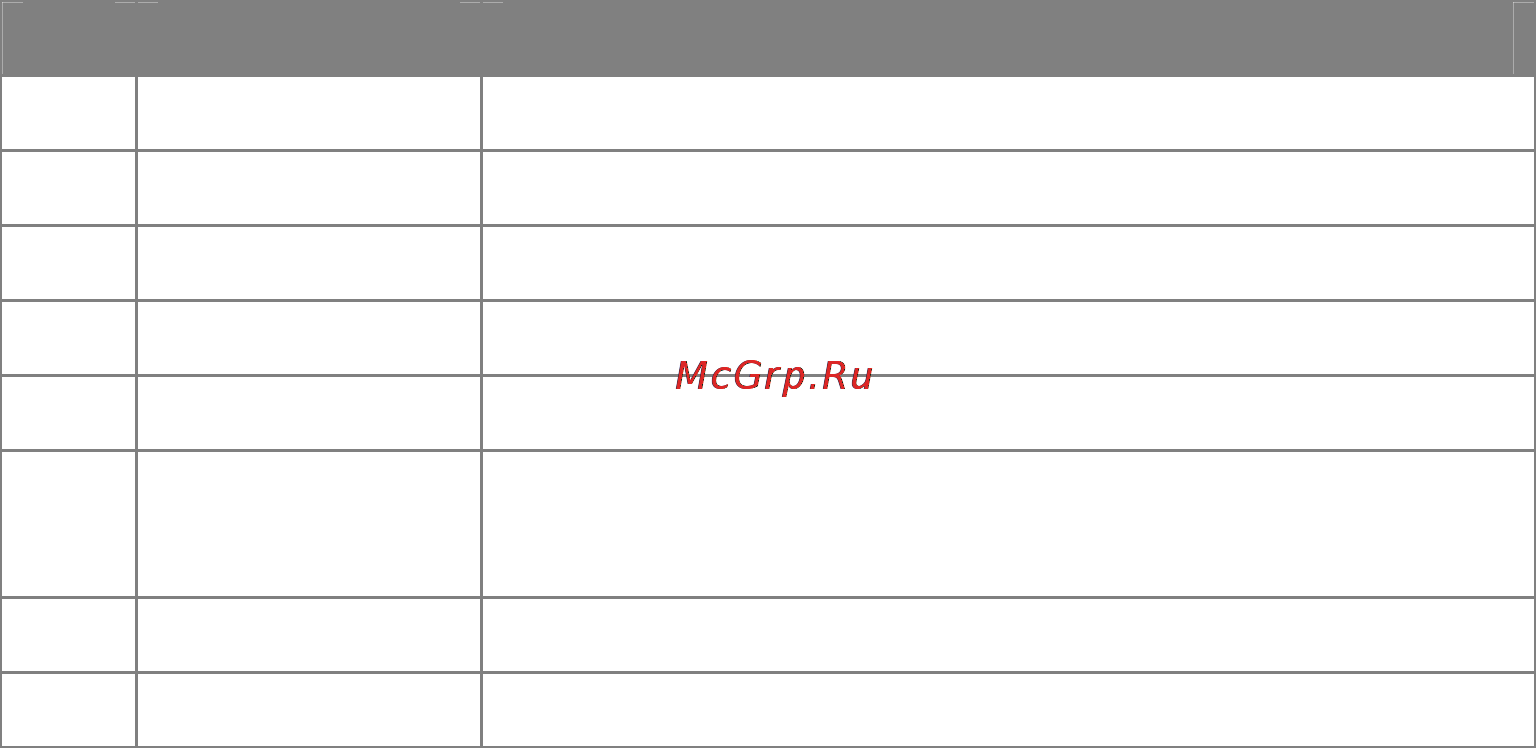 Planet SGSD-1022P [72/693] System log configuration