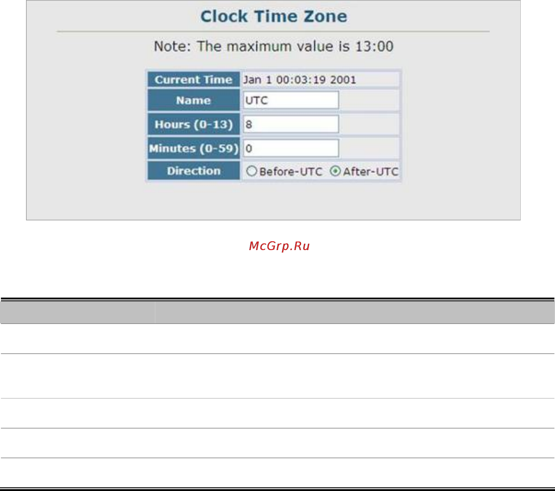 Planet SGSW-2840P [81/693] Clock time zone