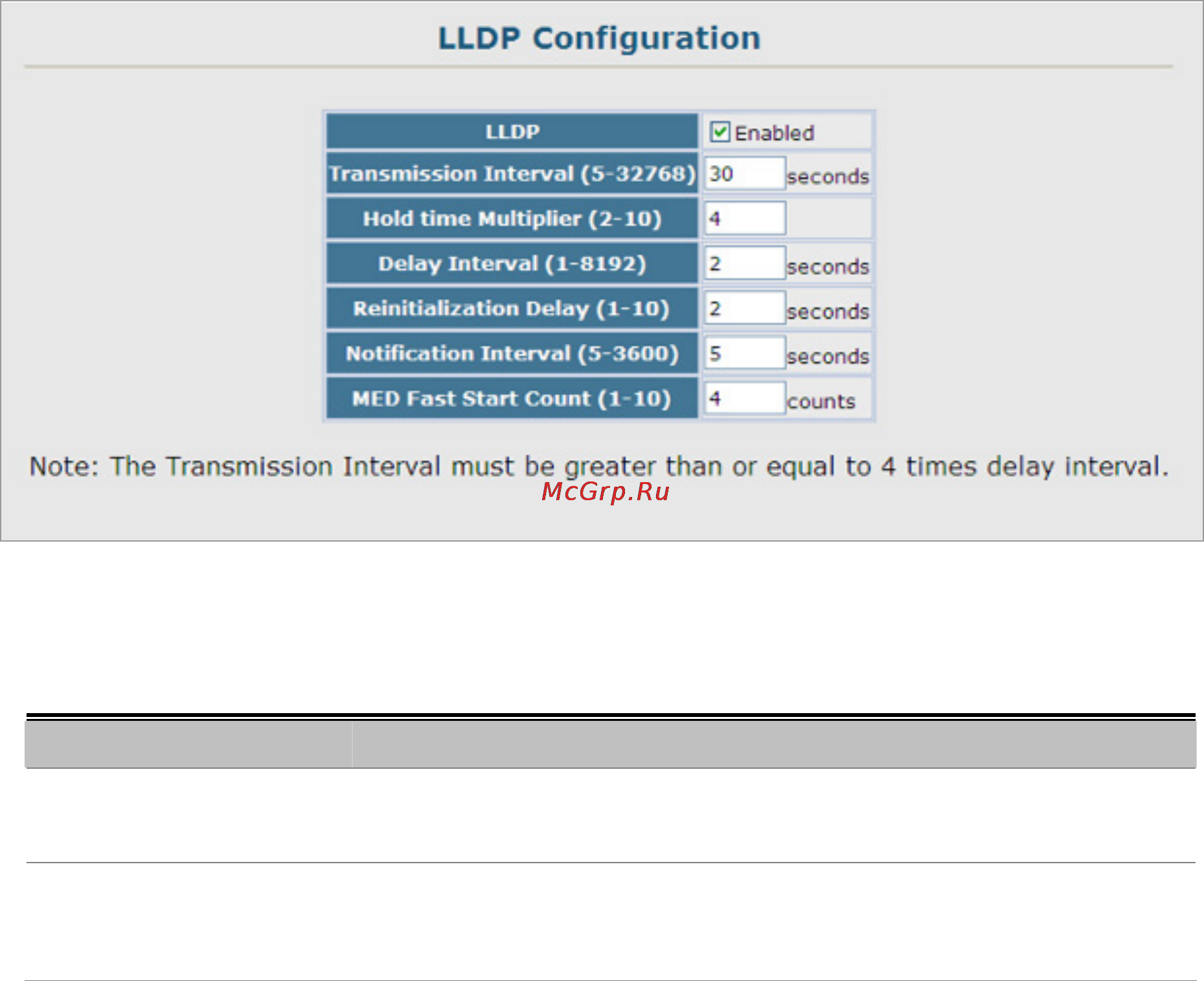 Planet SGSW-2840P4 [82/693] Lldp configuration