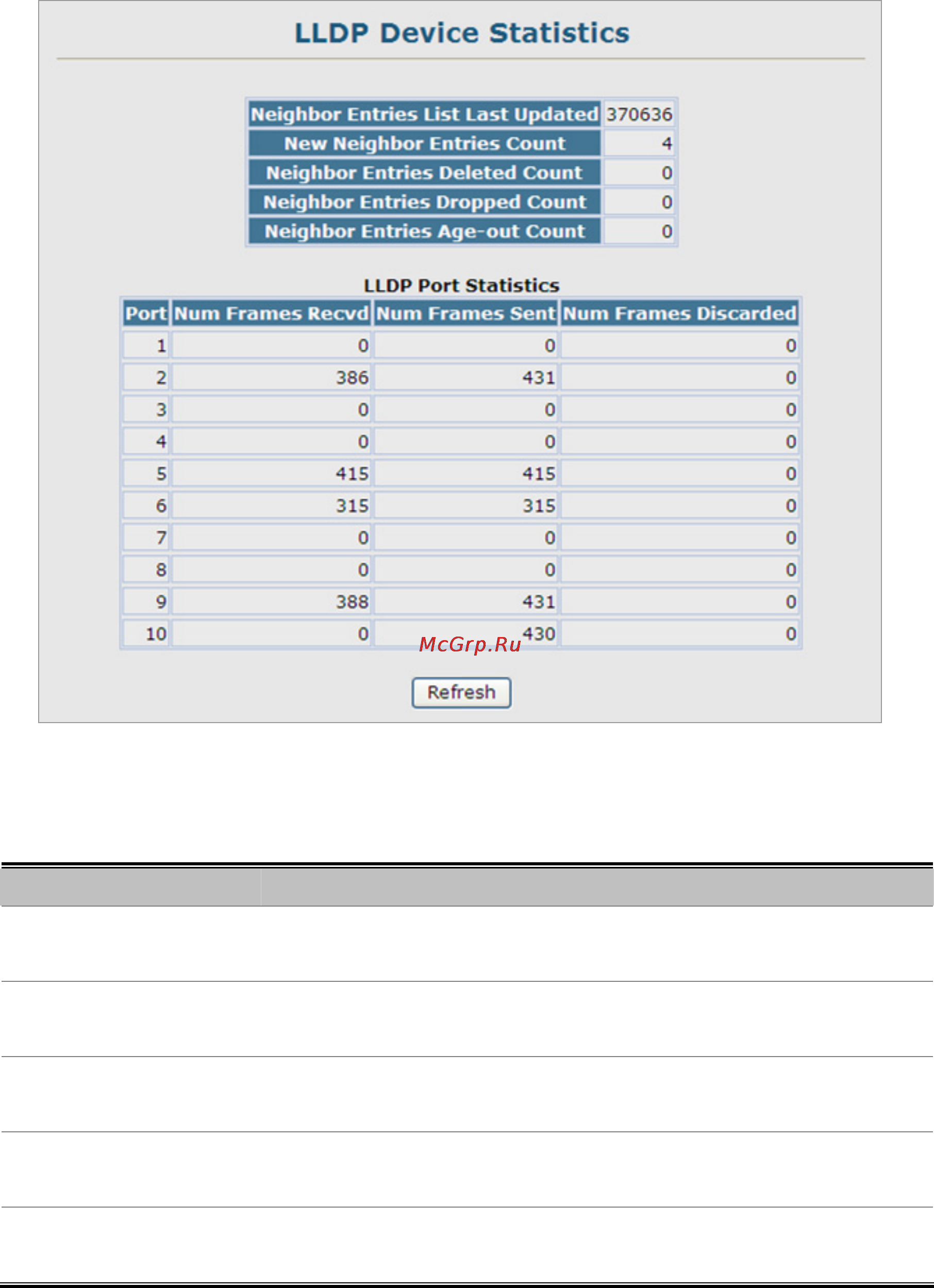 Planet SGSD-1022P [95/693] Lldp device statistics