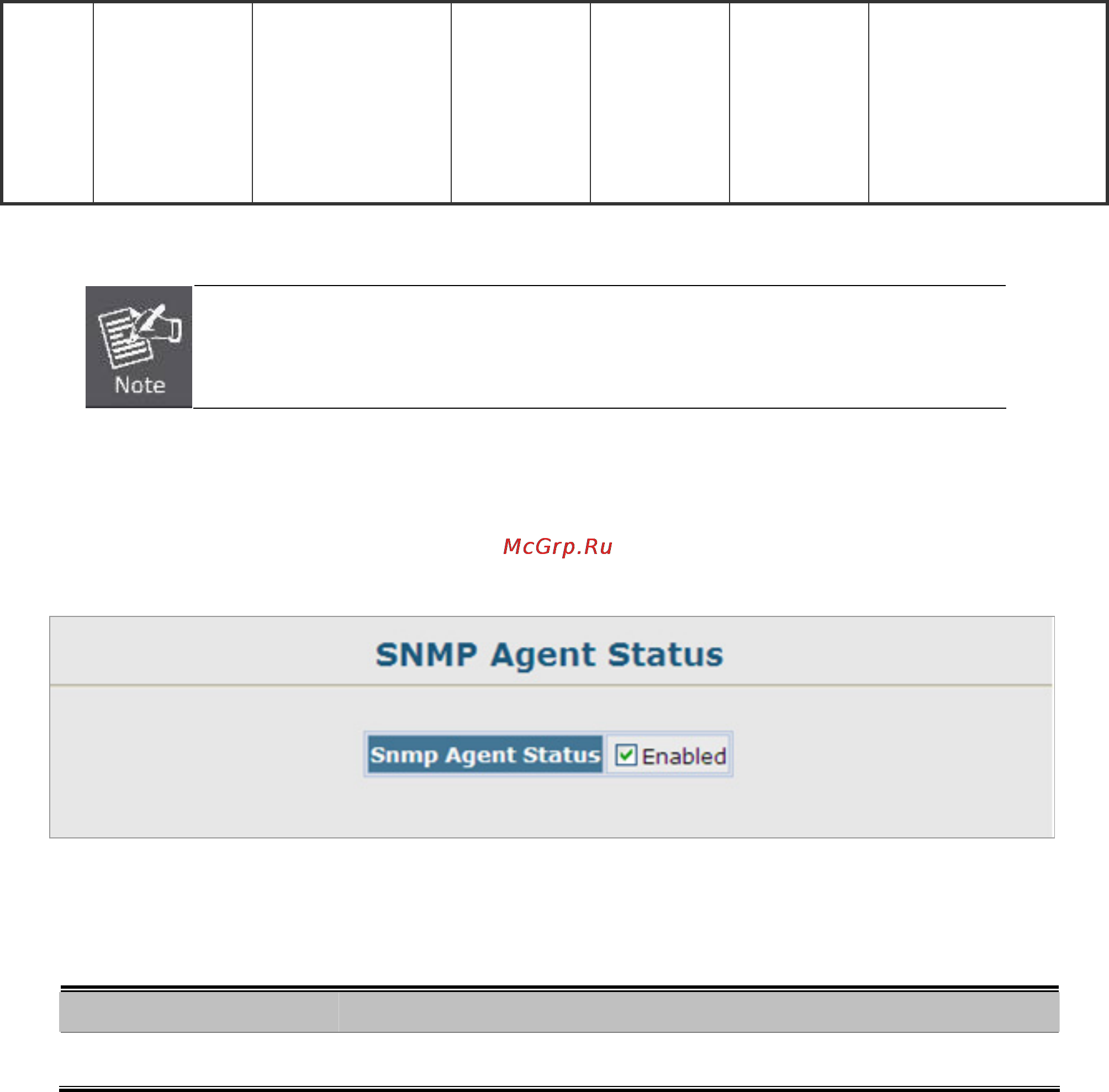 Planet SGSD-1022P [98/693] Snmp community
