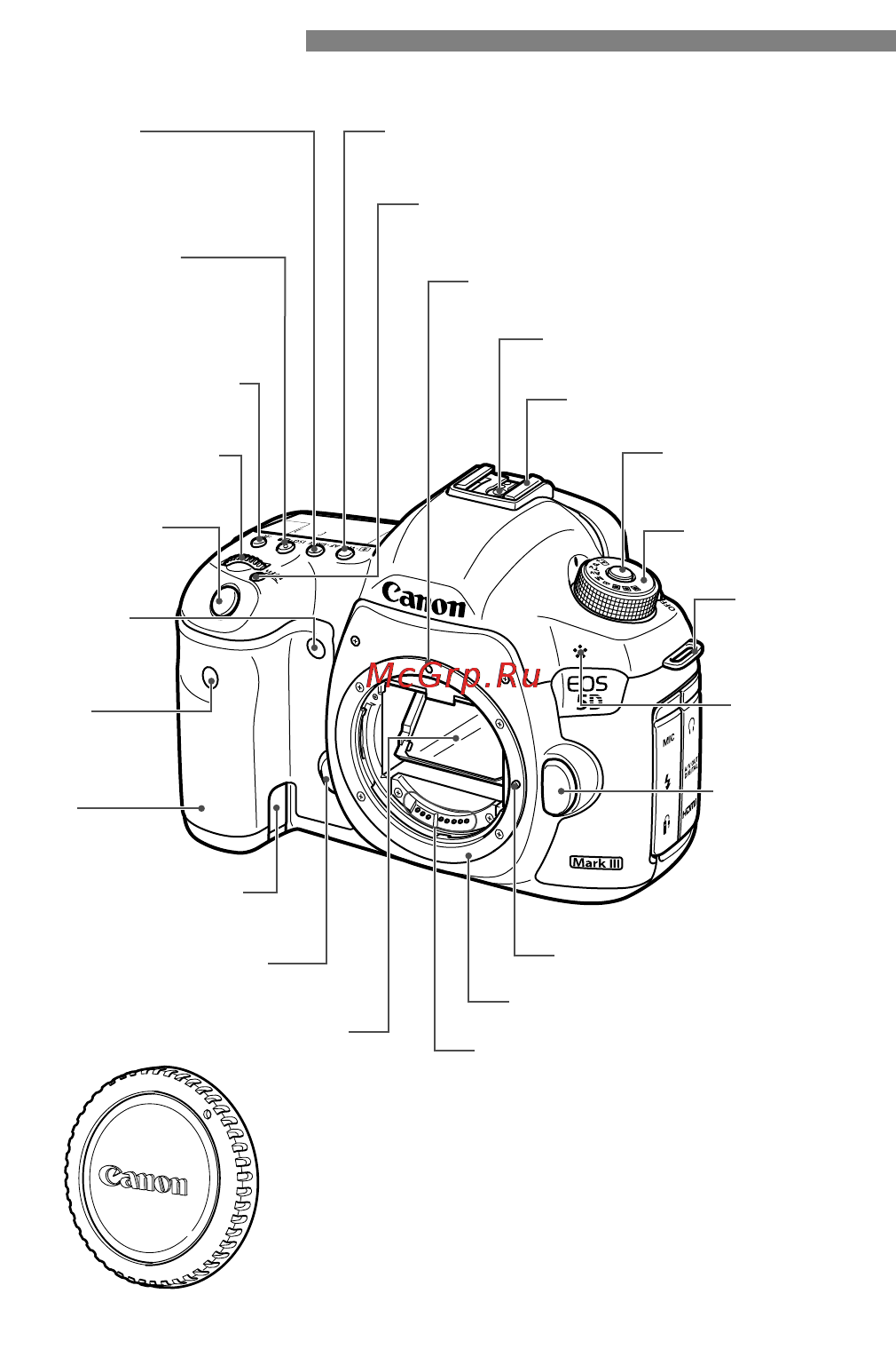 Canon EOS 5D Mark III Body Black [18/404] Обозначения