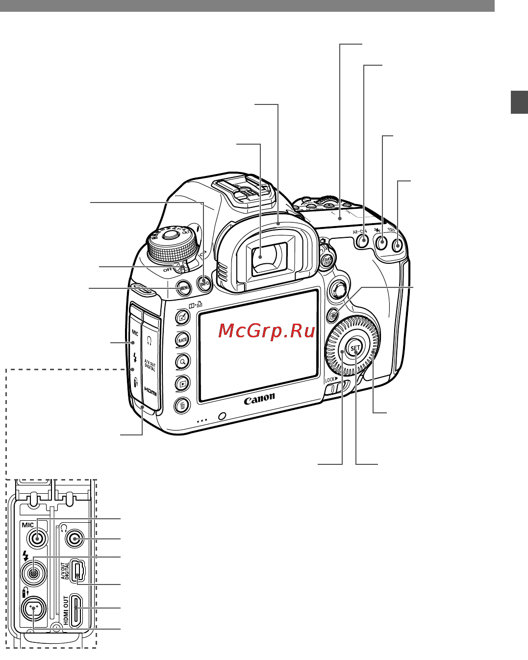Canon EOS 5D Mark III Body Black [19/404] Обозначения