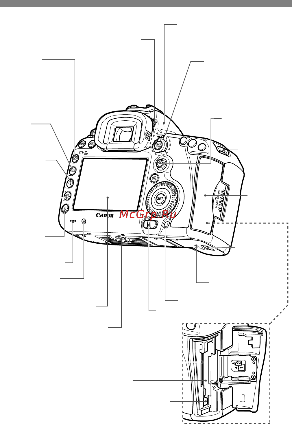 Canon EOS 5D Mark III Body Black [20/404] Обозначения