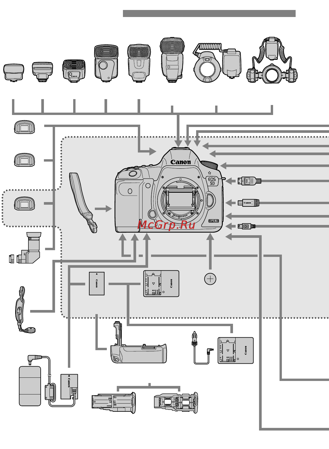 Canon EOS 5D MARK III Body [356/404] Состав системы