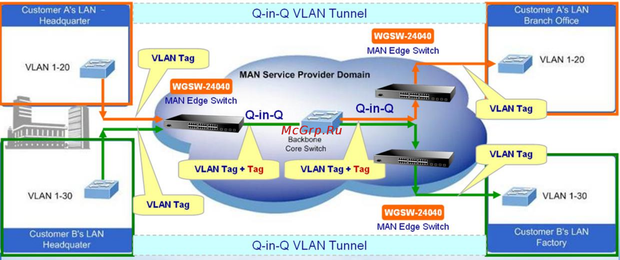 Planet SGSW-24240R [103/328] User s manual of wgsw 24040 wgsw 24040r sgsw 24040 sgsw 24040r