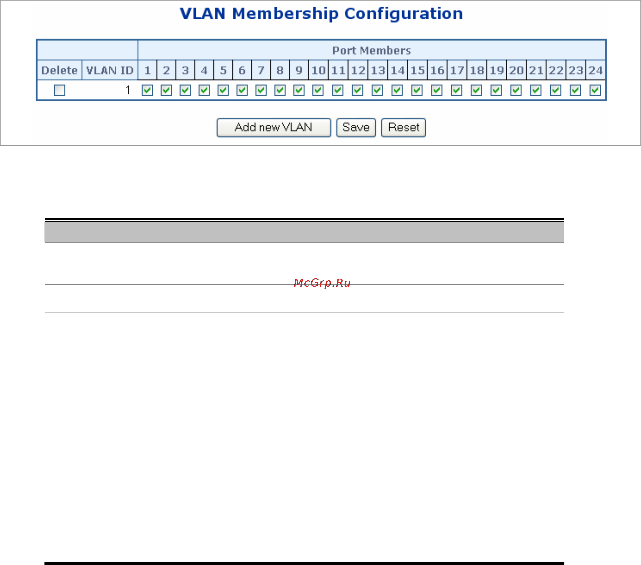 Planet SGSW-24240R [106/328] Vlan membership configuration