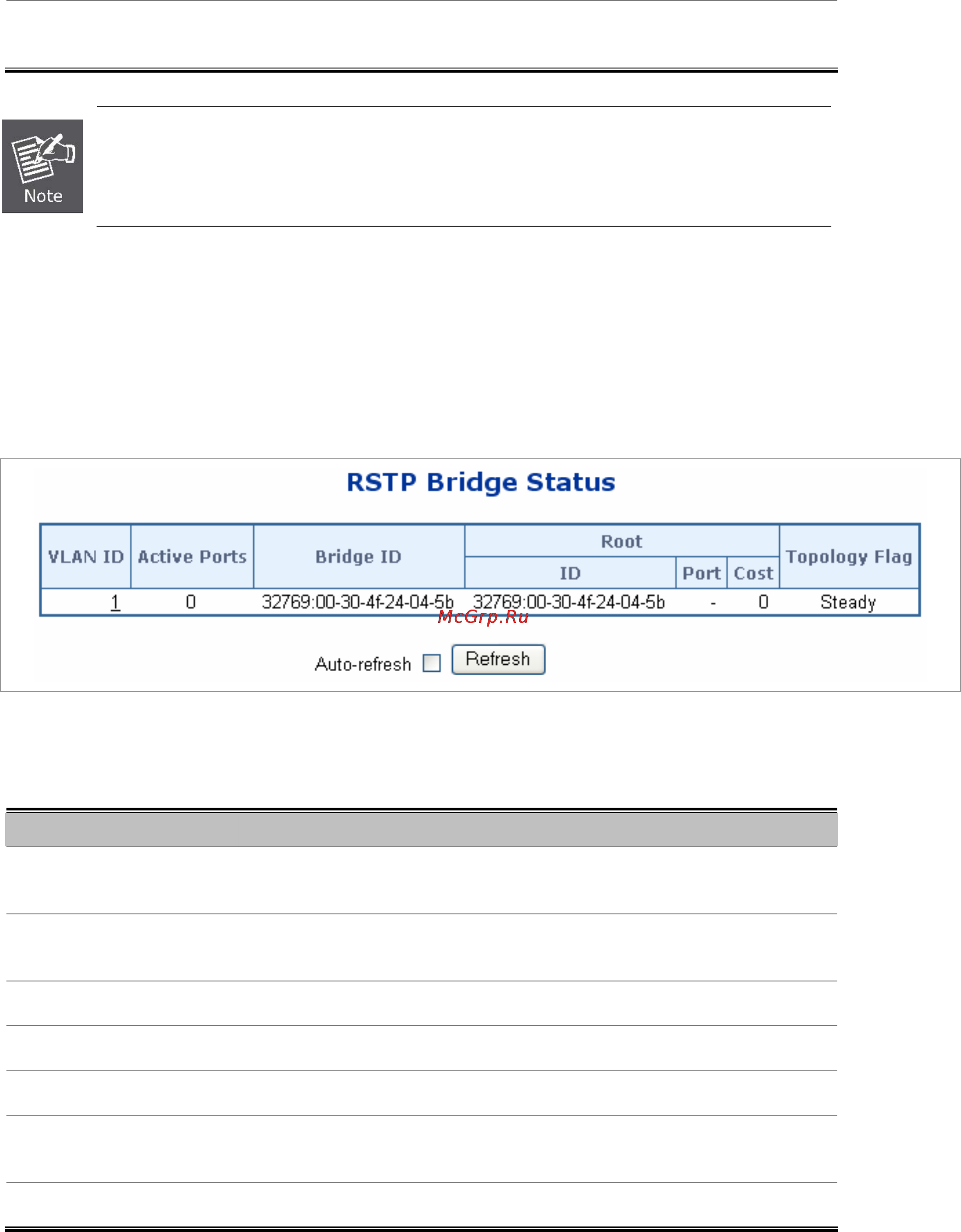 Planet SGSW-24240 [116/328] Rstp bridge status