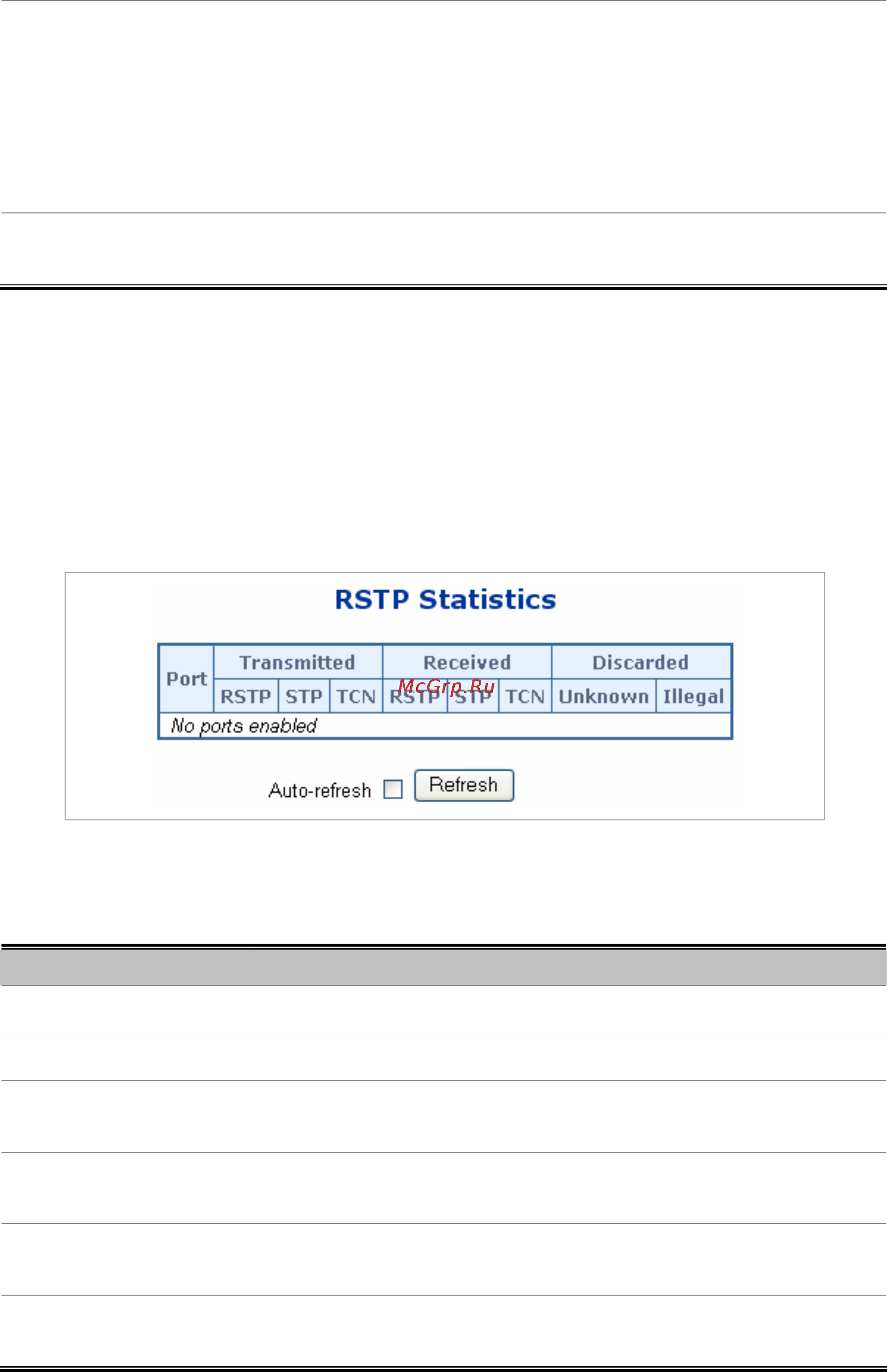 Planet SGSW-24240 [121/328] Rstp port statistics