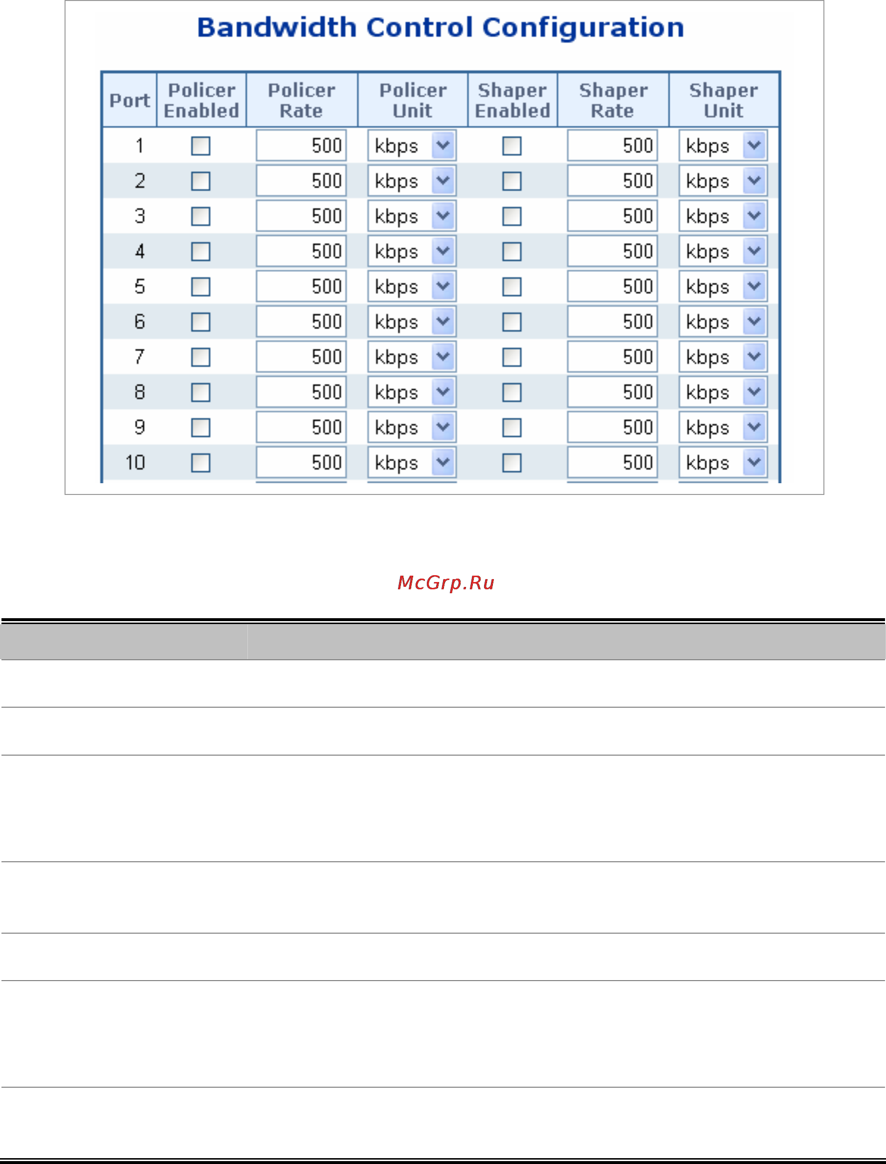 Planet SGSW-24240R [134/328] Bandwidth control